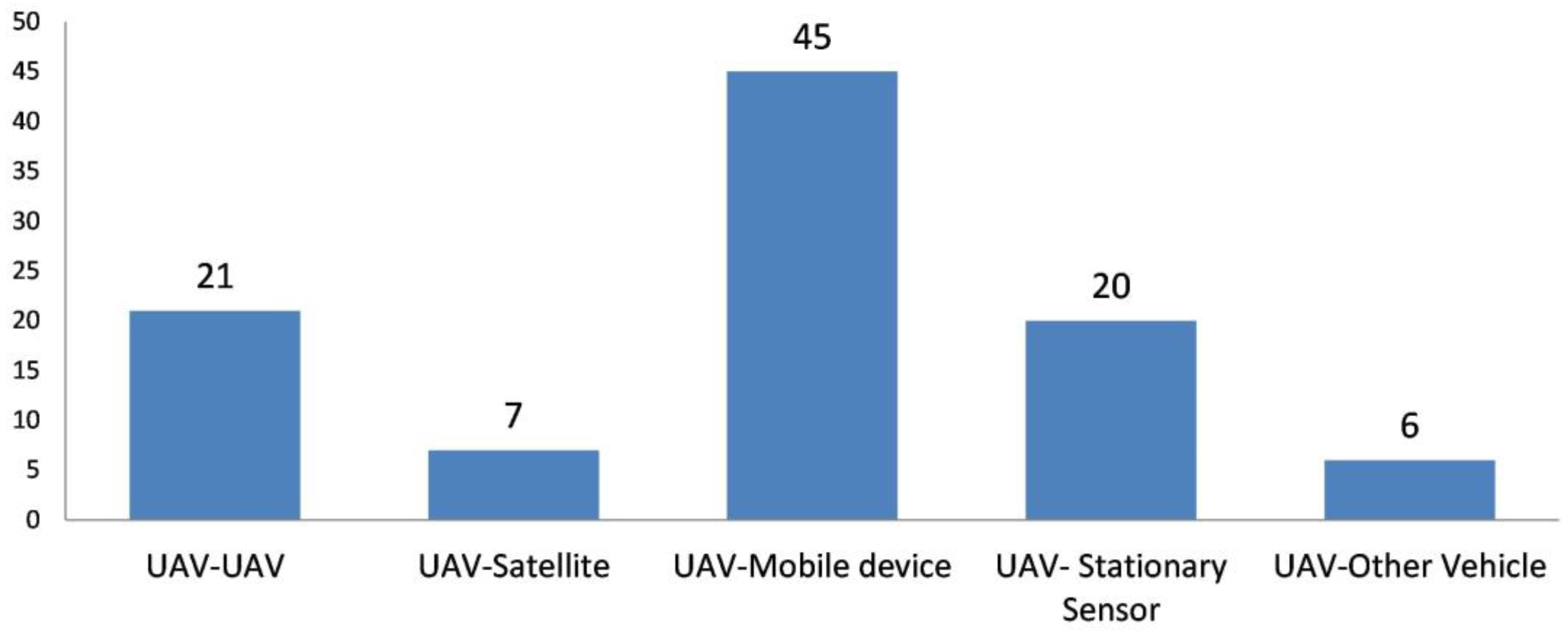 Drones 07 00301 g007