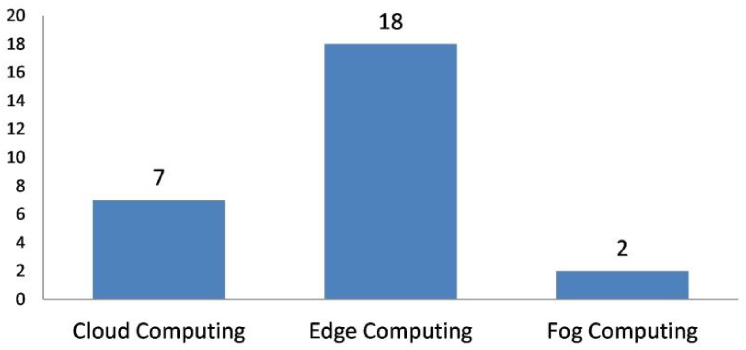 Drones 07 00301 g008