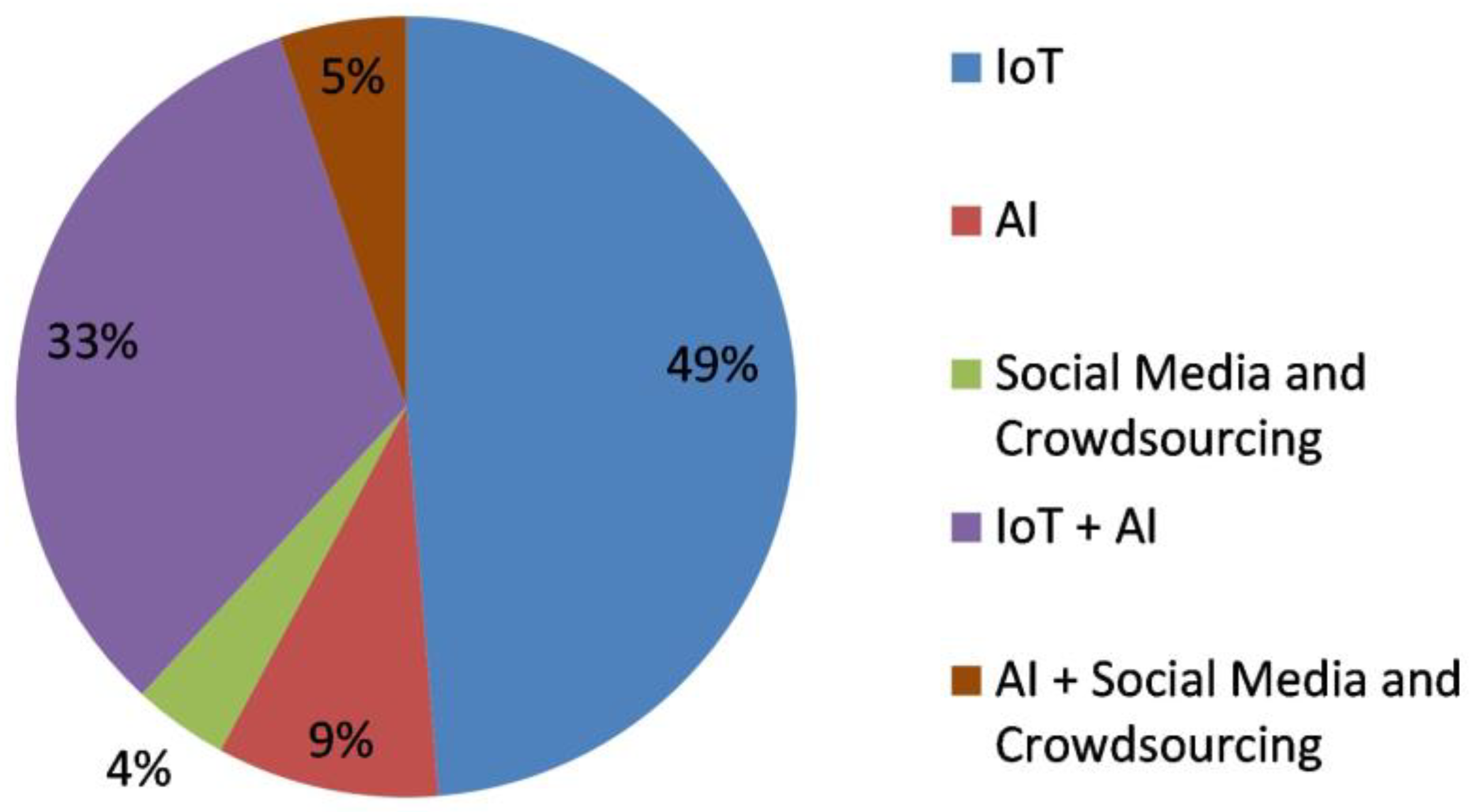 Drones 07 00301 g010