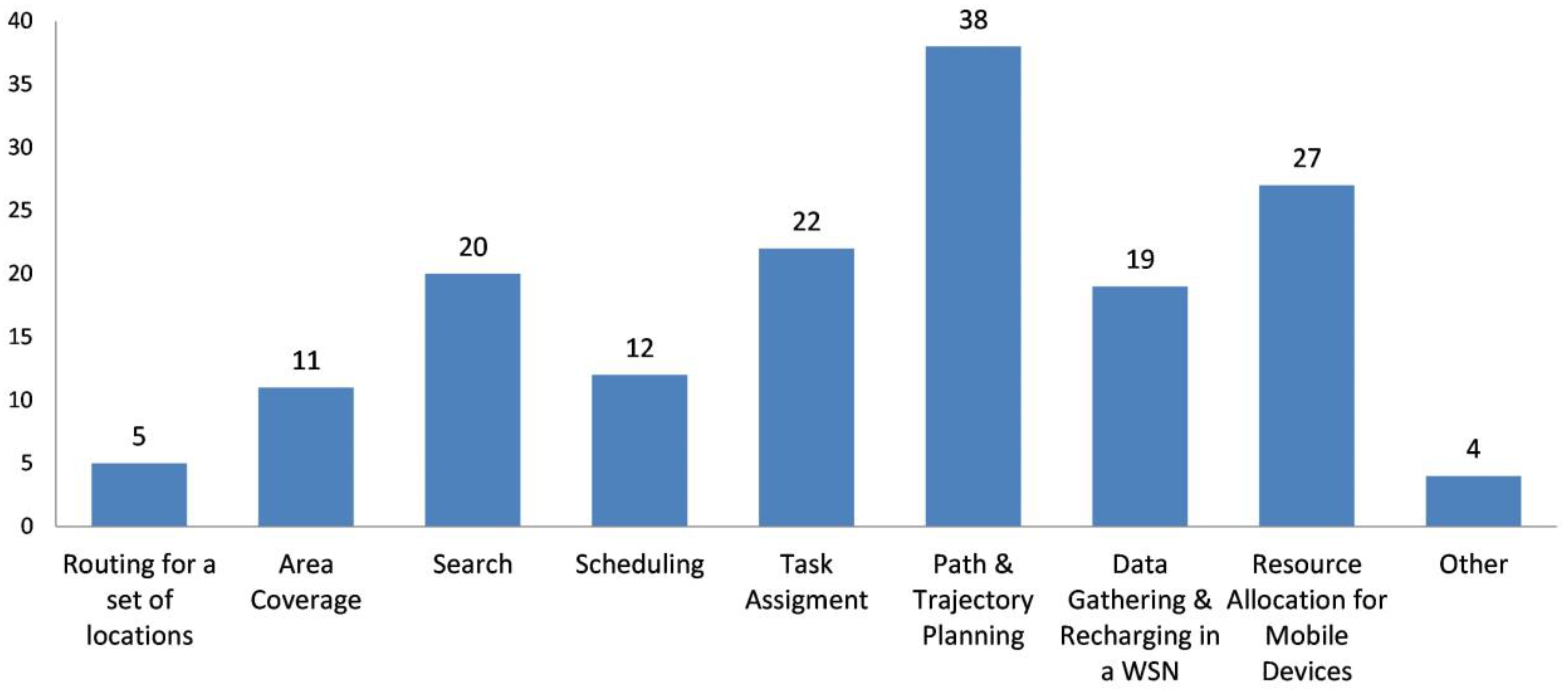 Drones 07 00301 g011