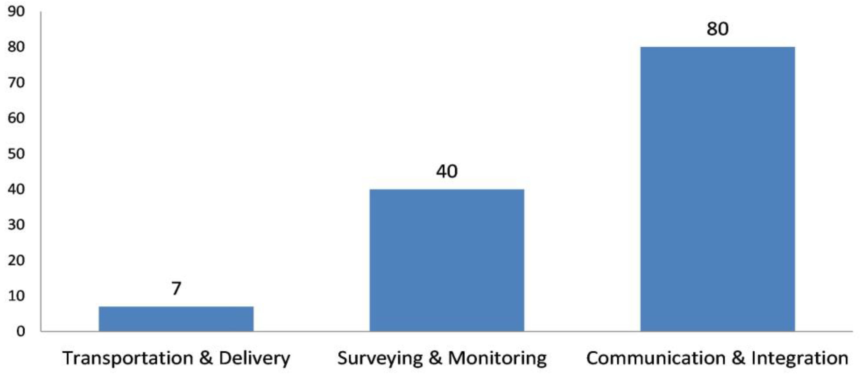 Drones 07 00301 g012