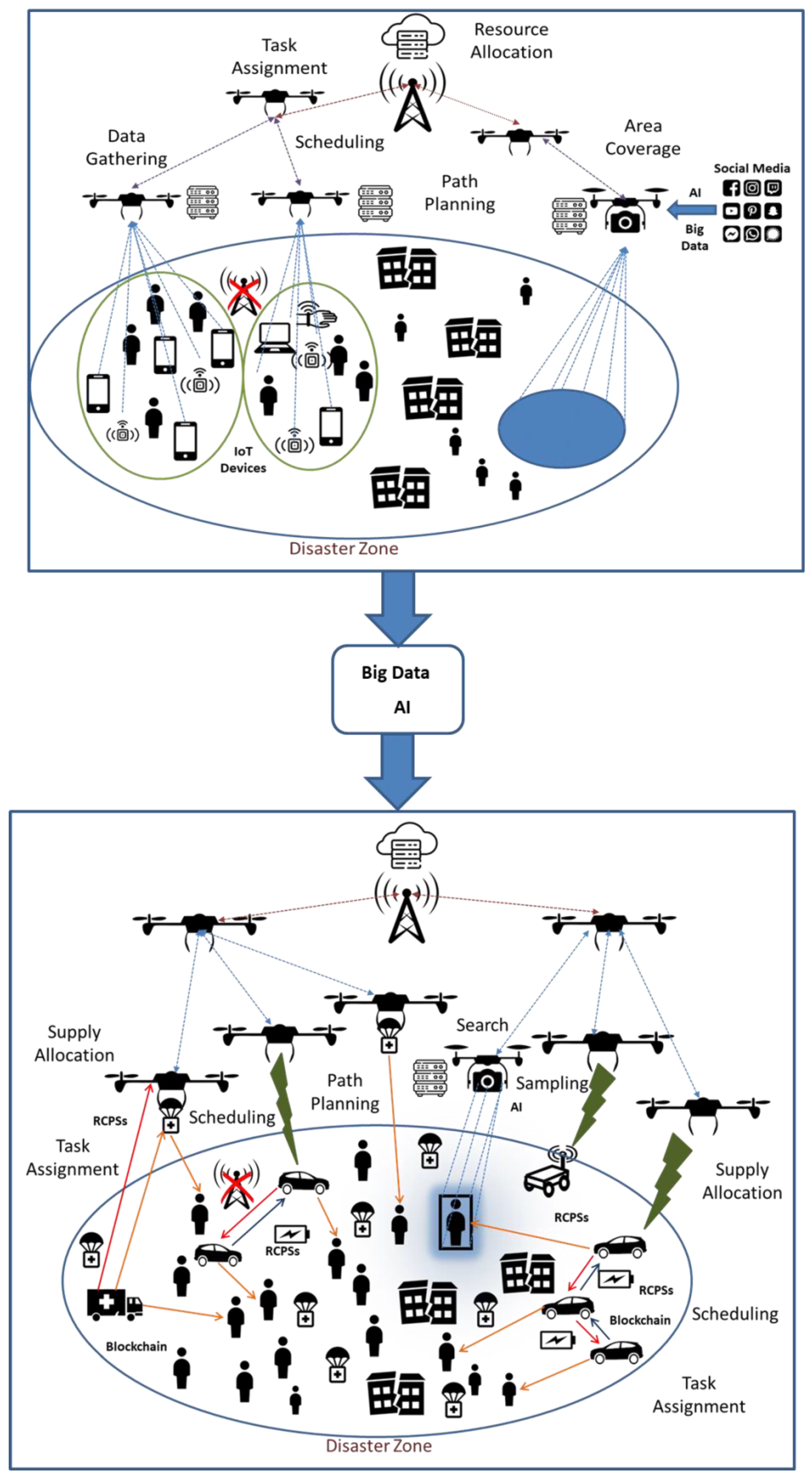 Drones 07 00301 g014