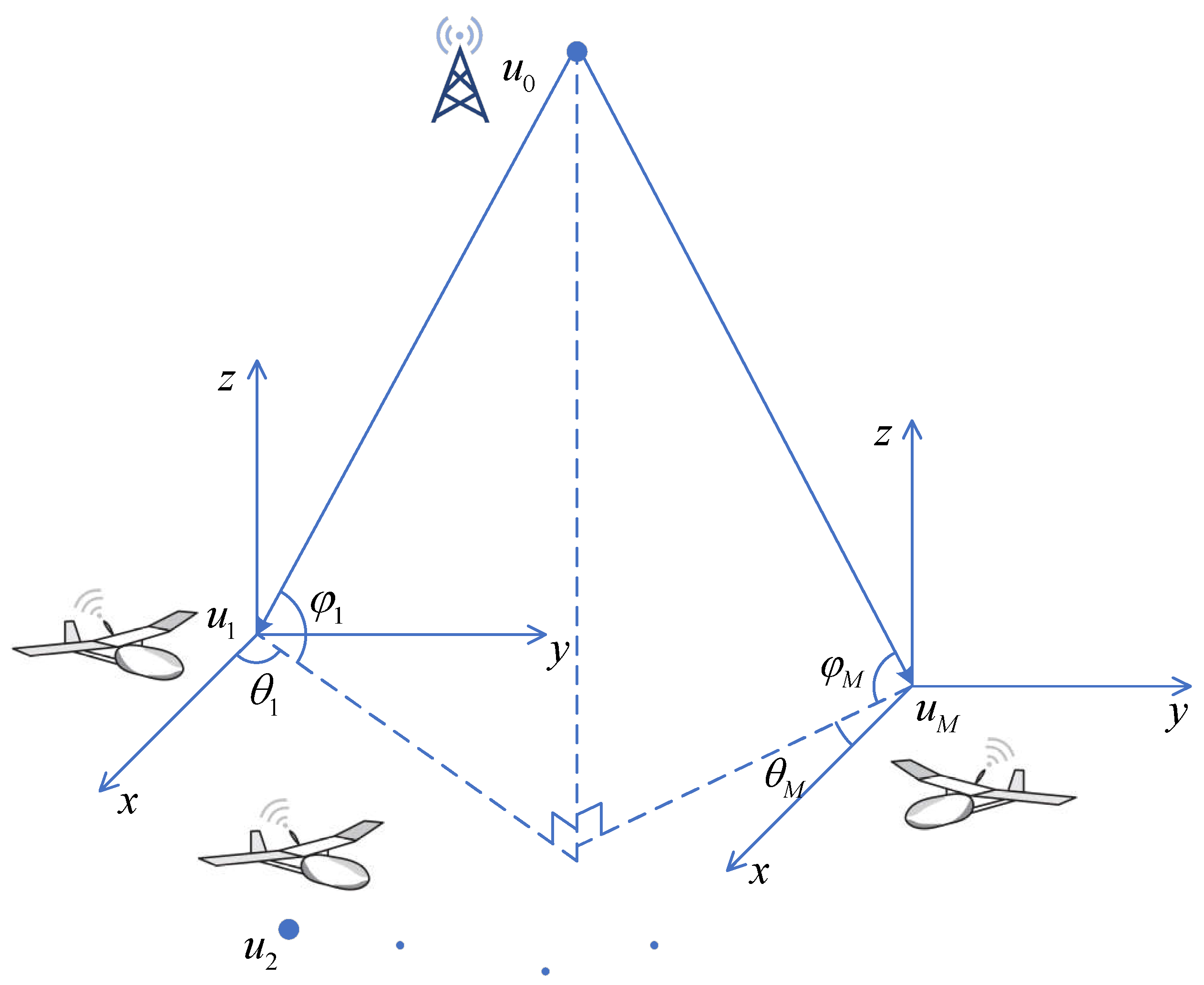 Drones 07 00318 g001