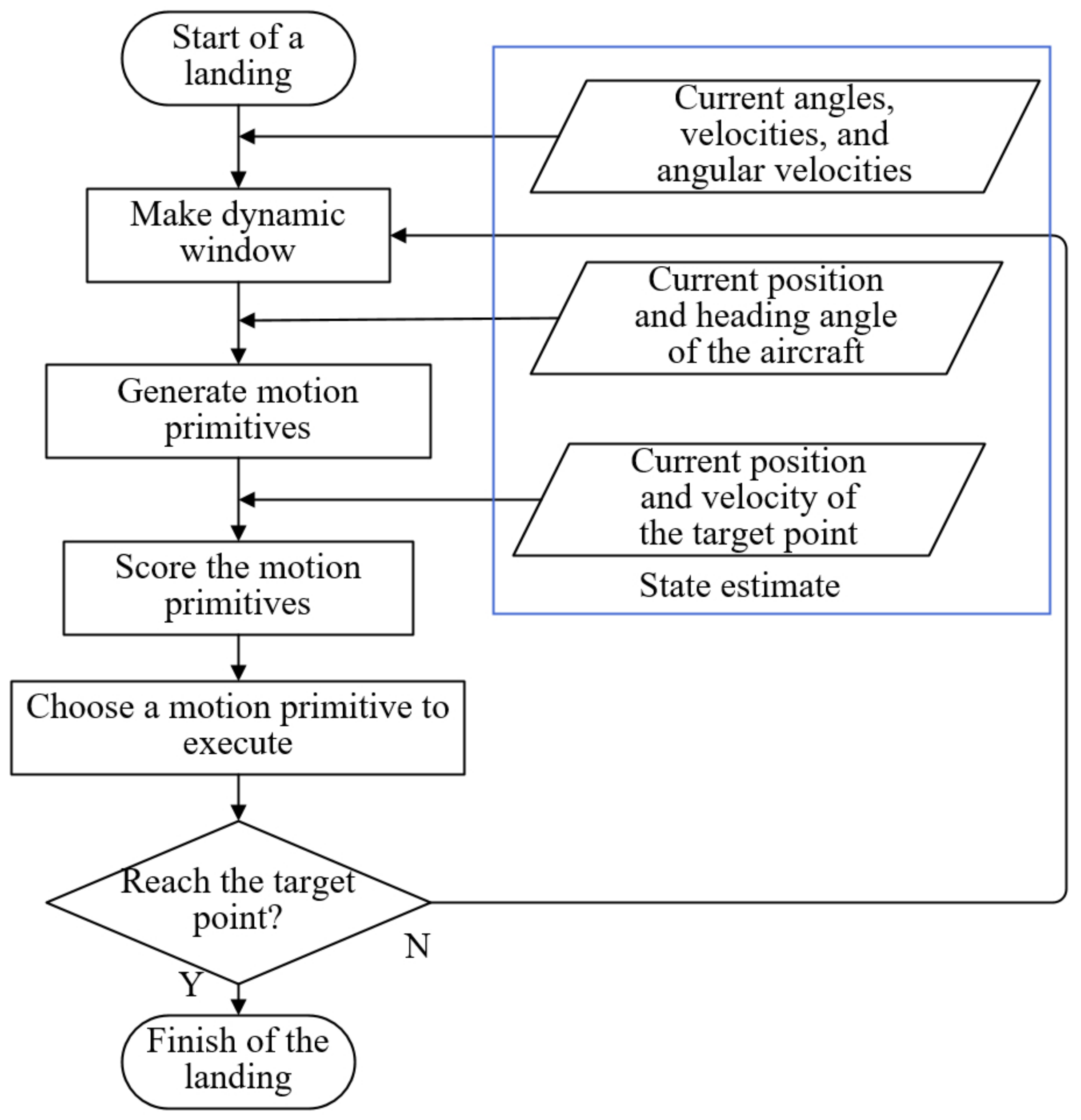 Drones 07 00324 g002 Drones 07 00324 g002
