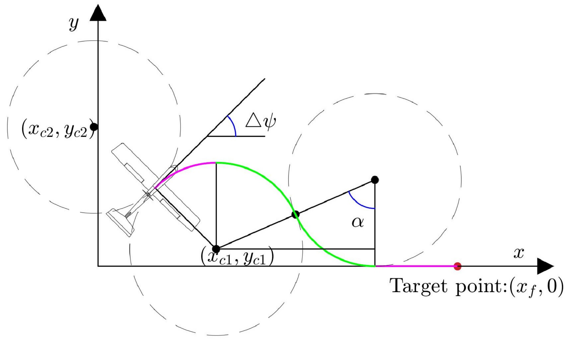 Drones 07 00324 g006 Drones 07 00324 g006