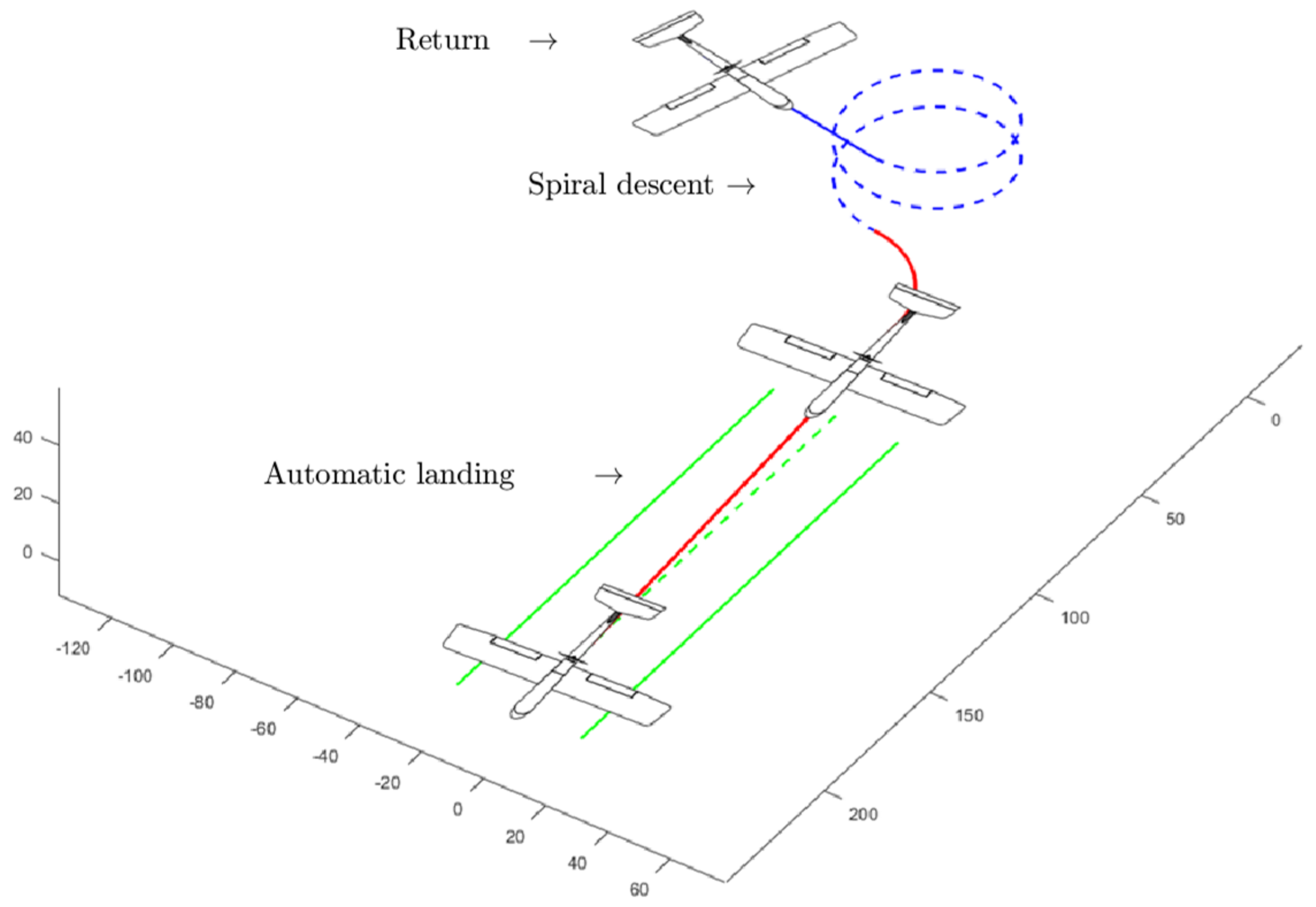 Drones 07 00324 g008 Drones 07 00324 g008