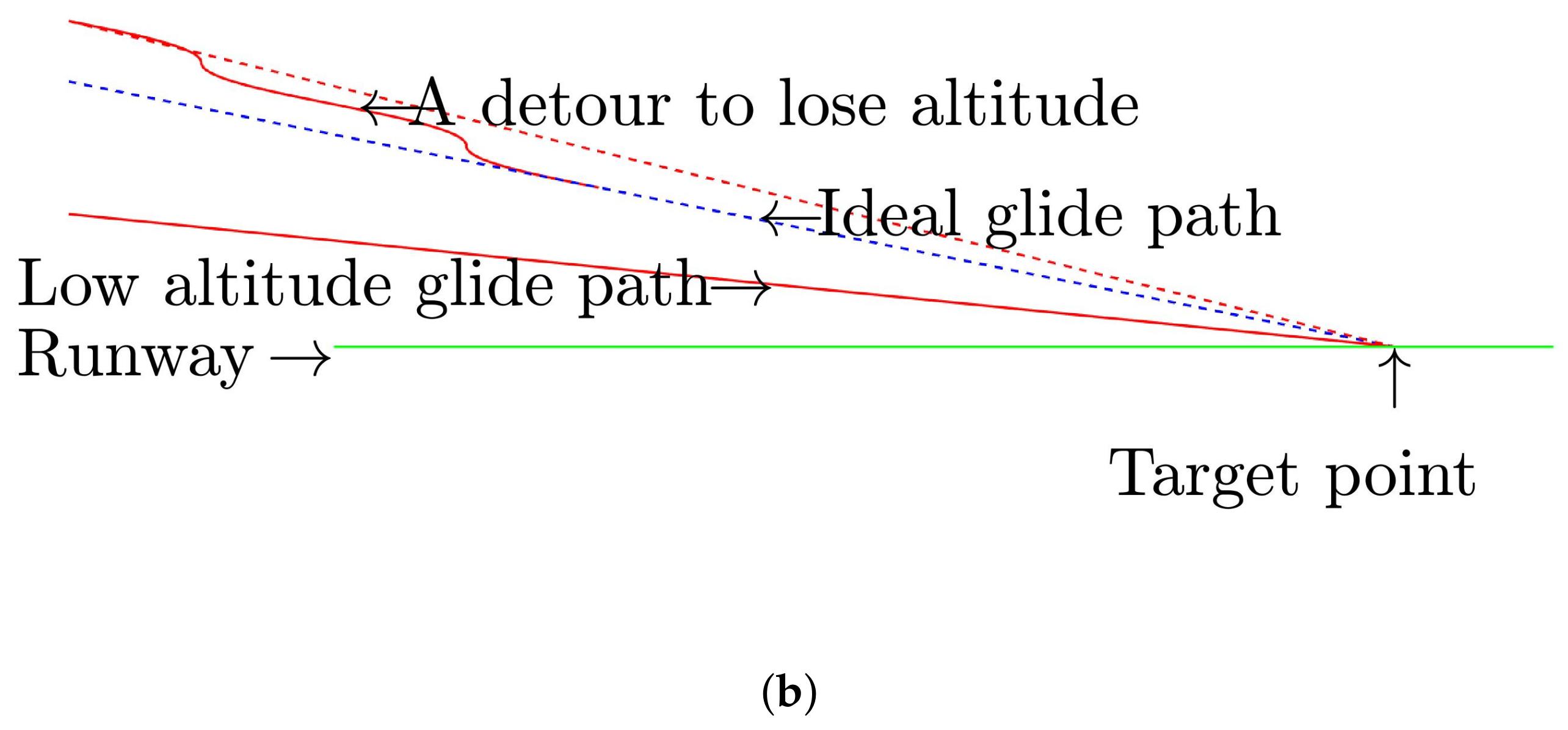 Drones 07 00324 g009b Drones 07 00324 g009b