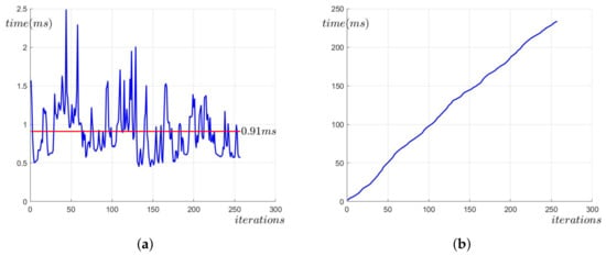 Drones | Free Full-Text | Online Motion Planning For Fixed-Wing ...