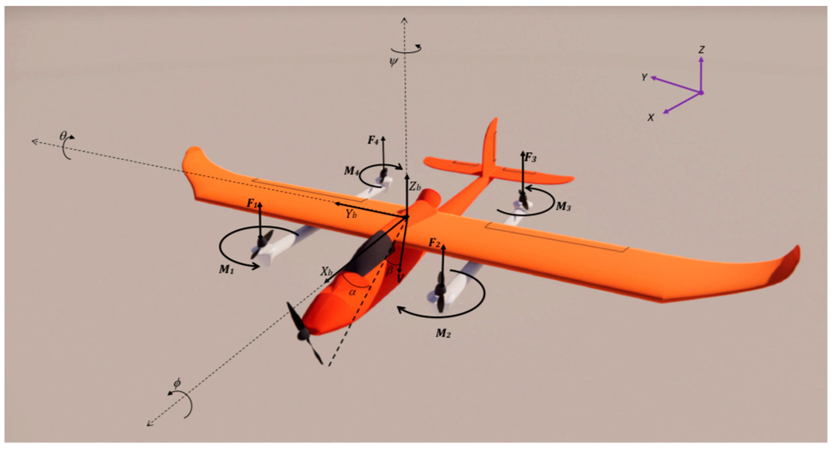 Drones Free FullText Model, Control, and Realistic Visual 3D