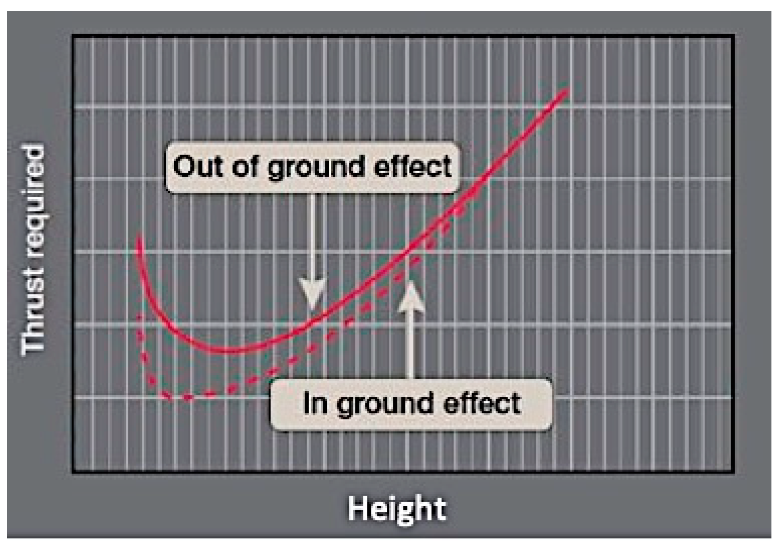 Drones 07 00330 g004 Drones 07 00330 g004