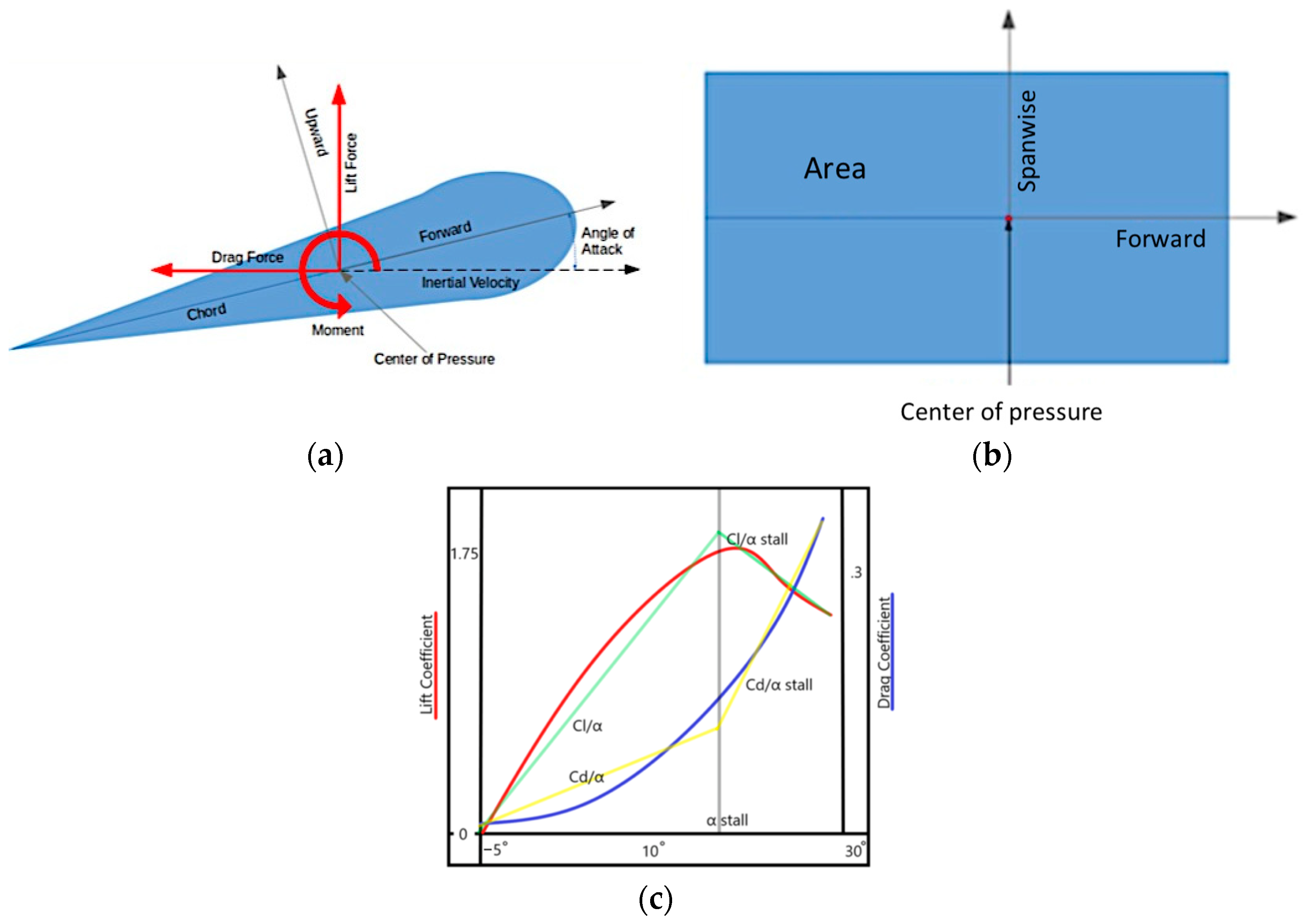 Drones 07 00330 g008 Drones 07 00330 g008