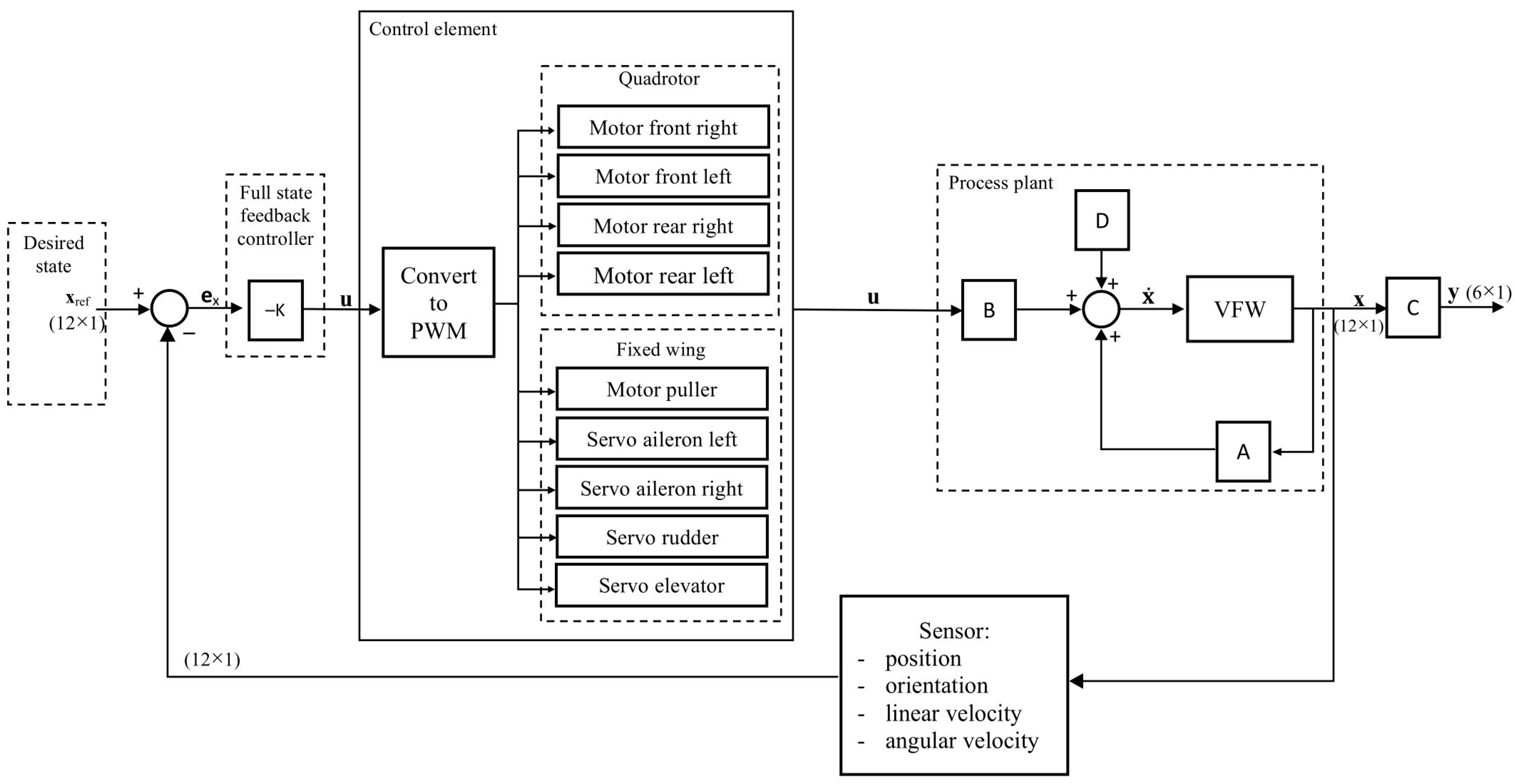 Drones 07 00330 g009 Drones 07 00330 g009