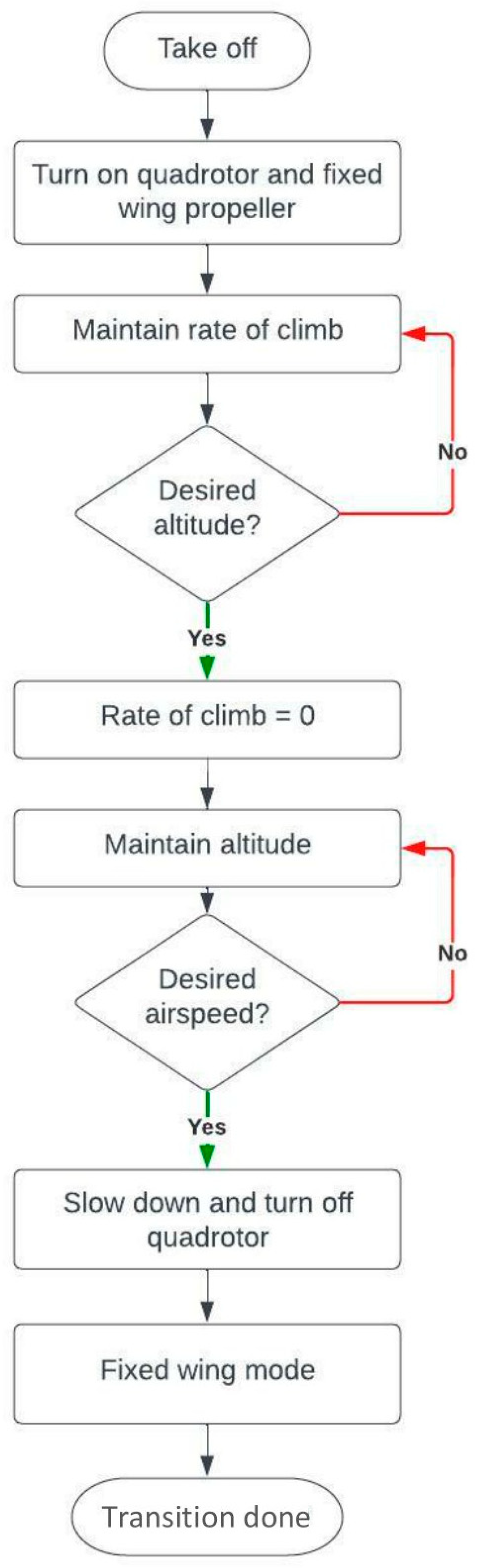 Drones 07 00330 g010 Drones 07 00330 g010