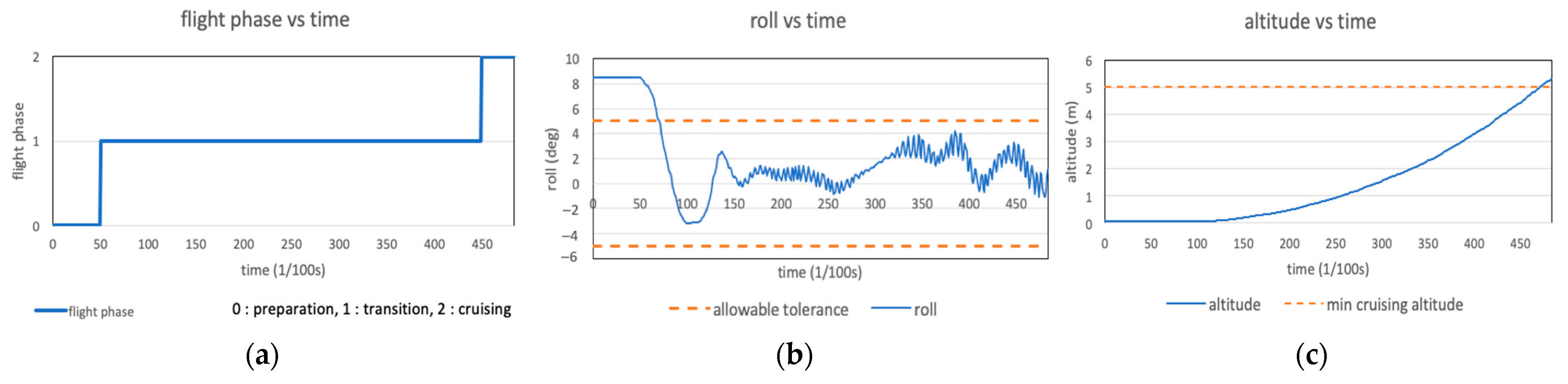 Drones 07 00330 g013a Drones 07 00330 g013a