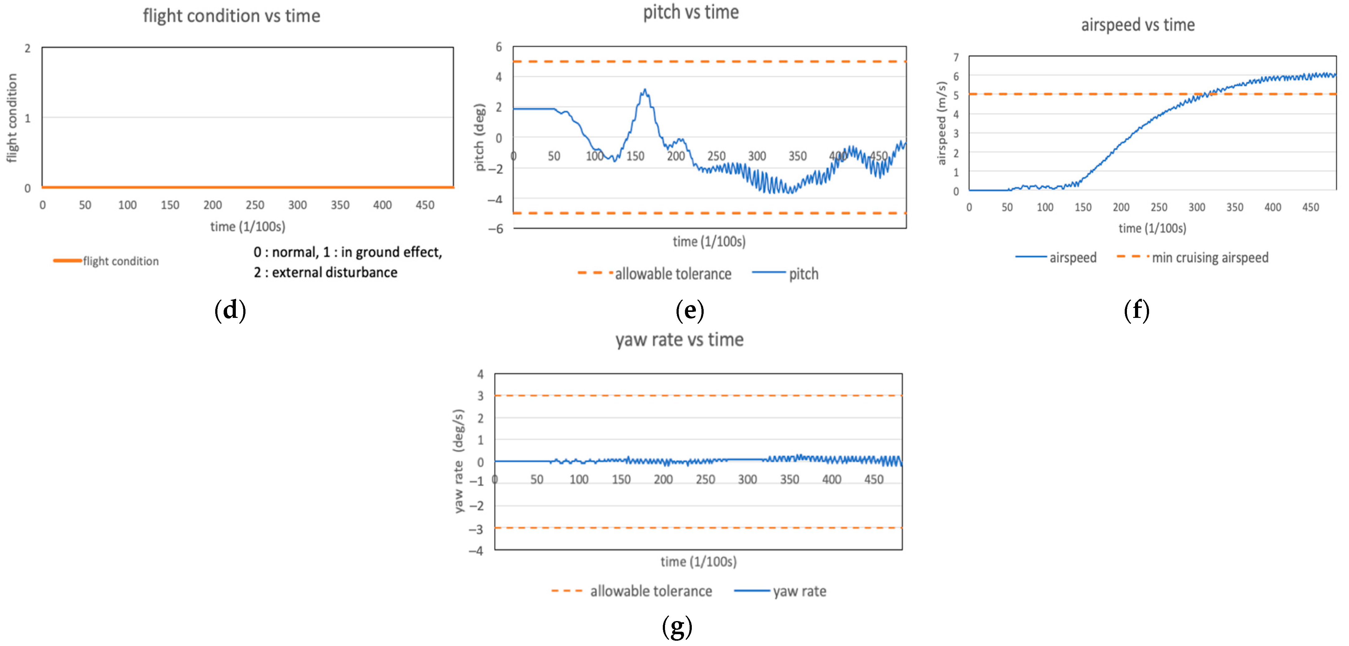 Drones 07 00330 g013b Drones 07 00330 g013b