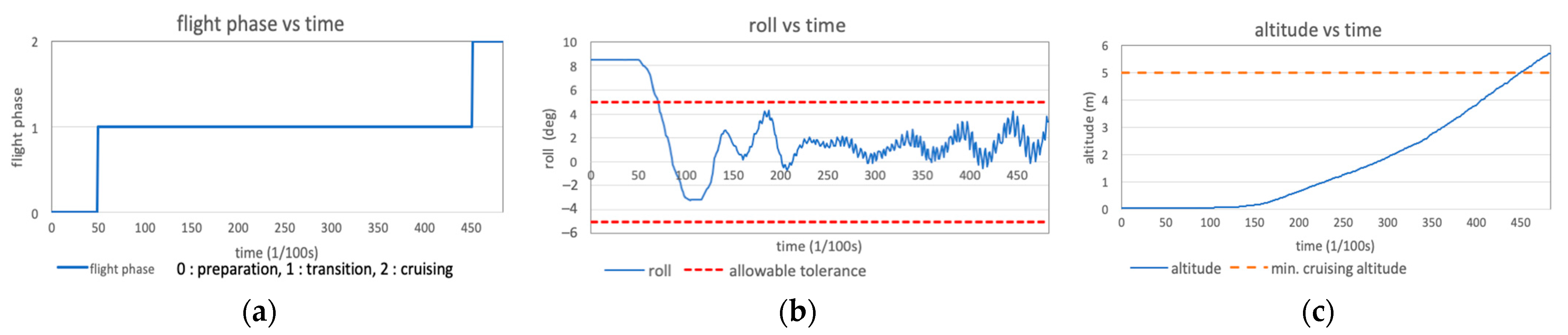 Drones 07 00330 g014a Drones 07 00330 g014a