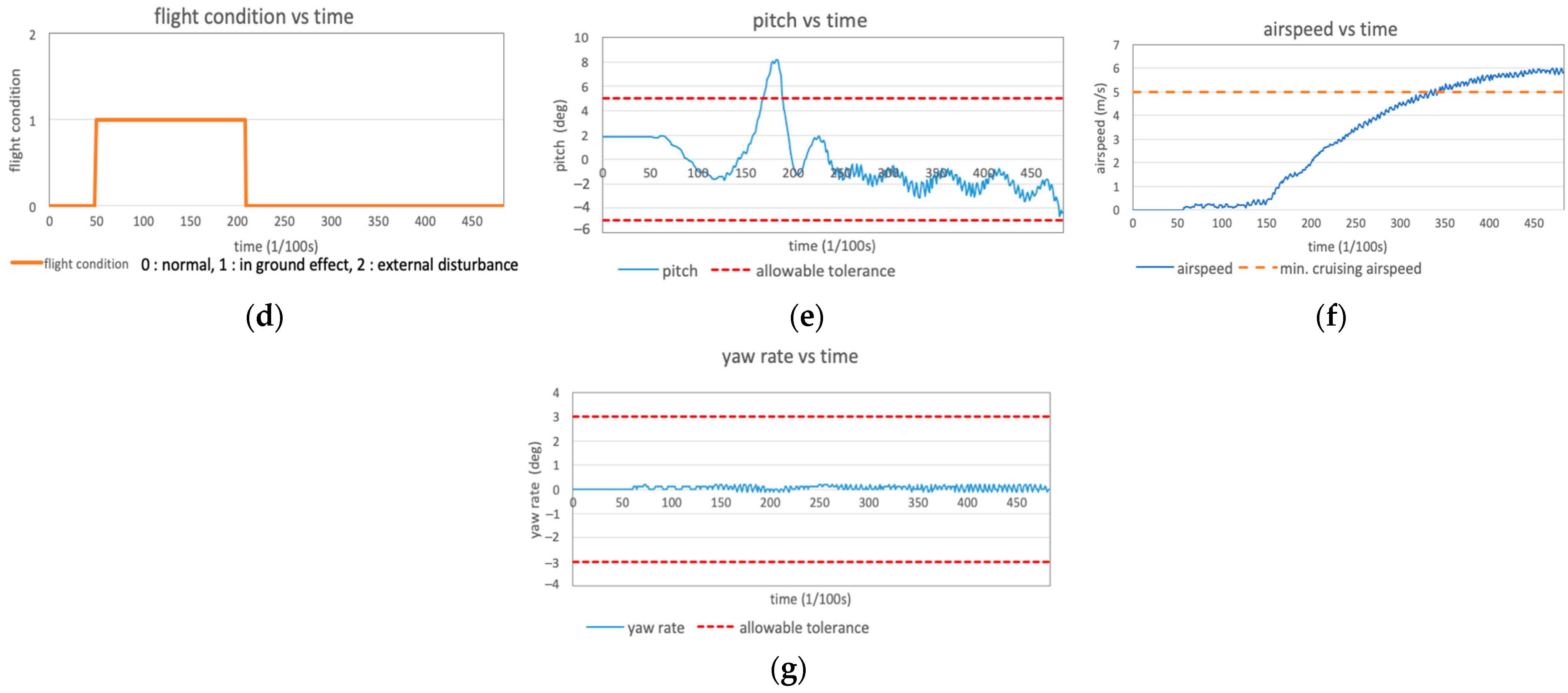 Drones 07 00330 g014b Drones 07 00330 g014b