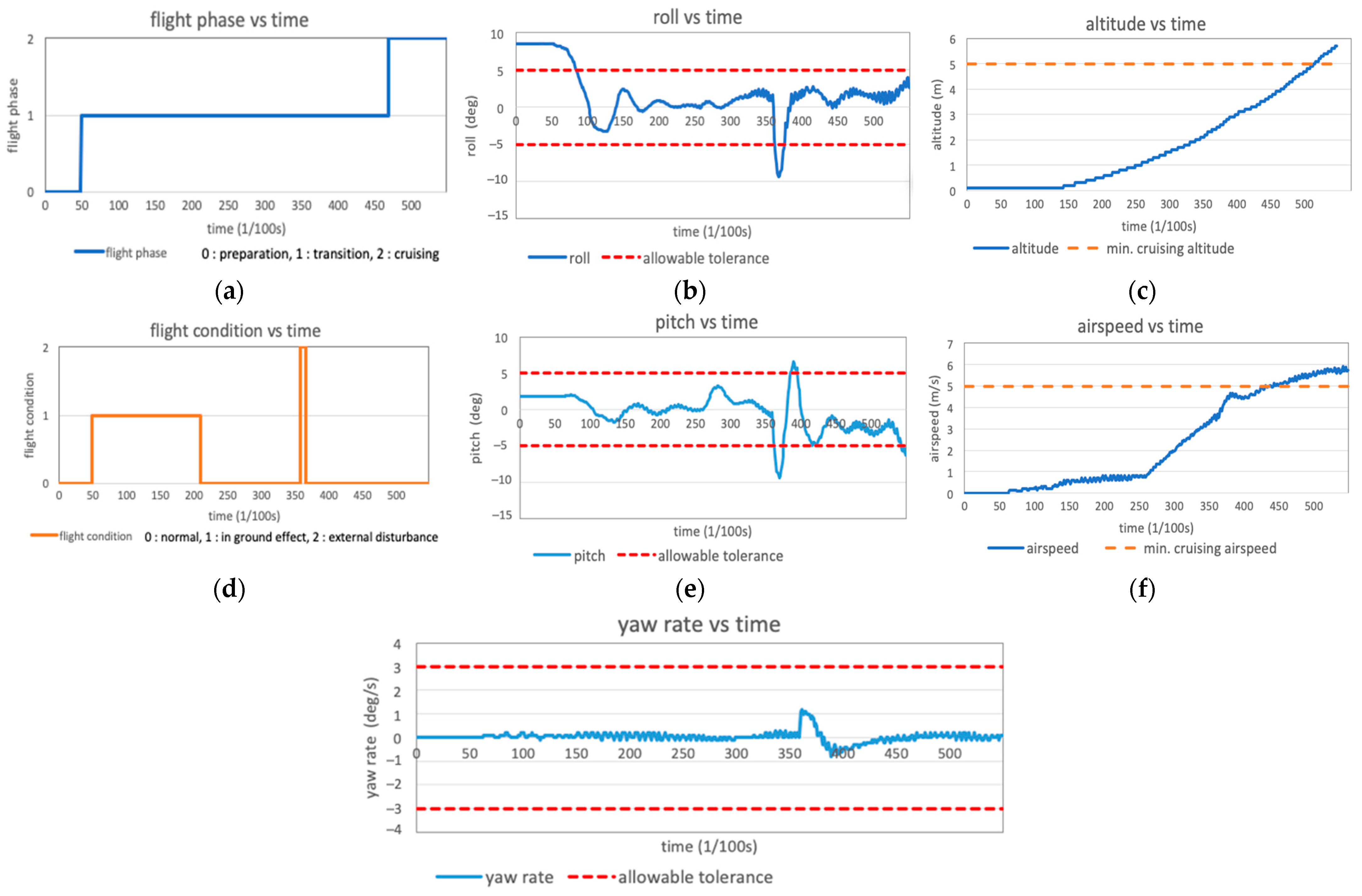 Drones 07 00330 g015 Drones 07 00330 g015