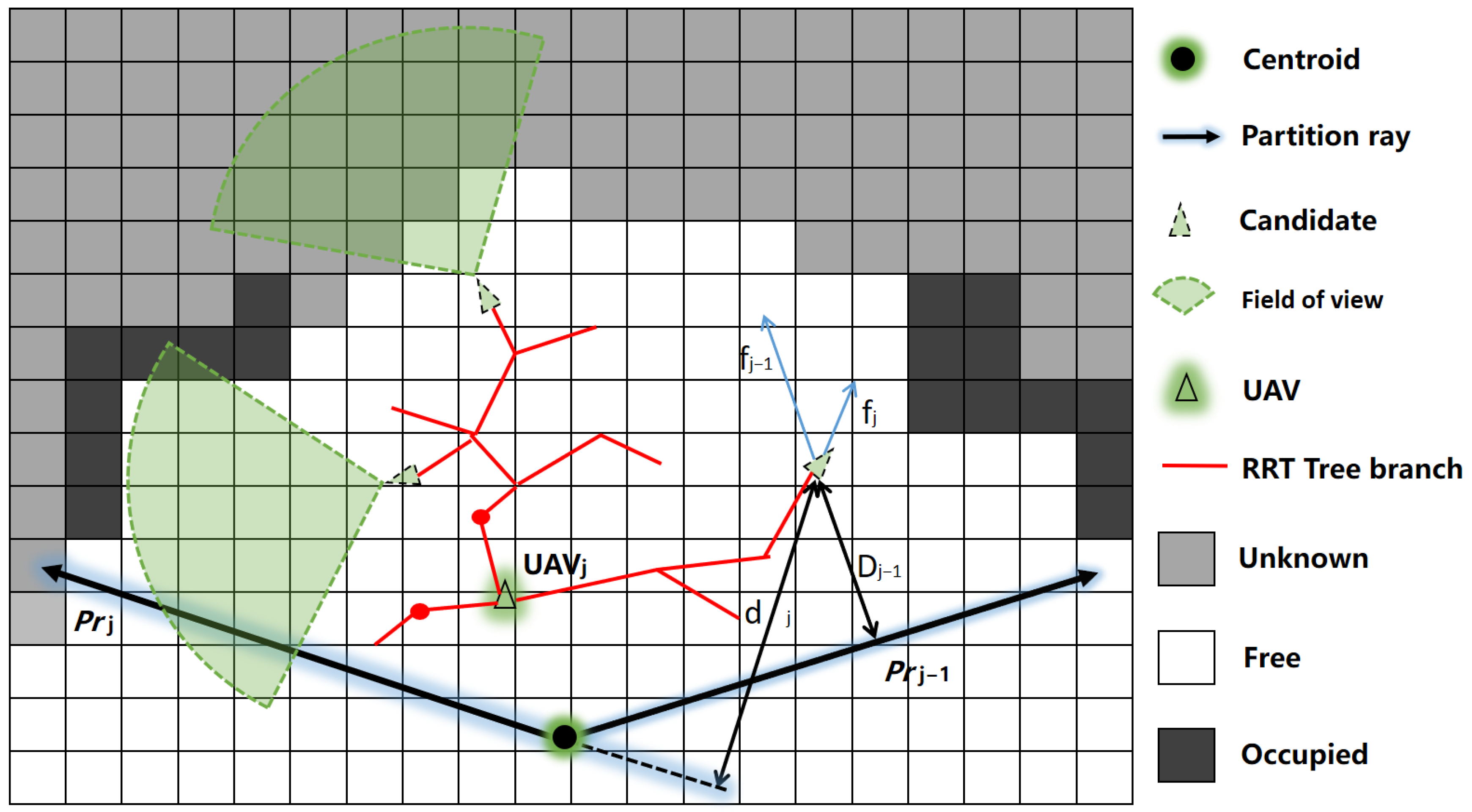Drones 07 00337 g004 Drones 07 00337 g004
