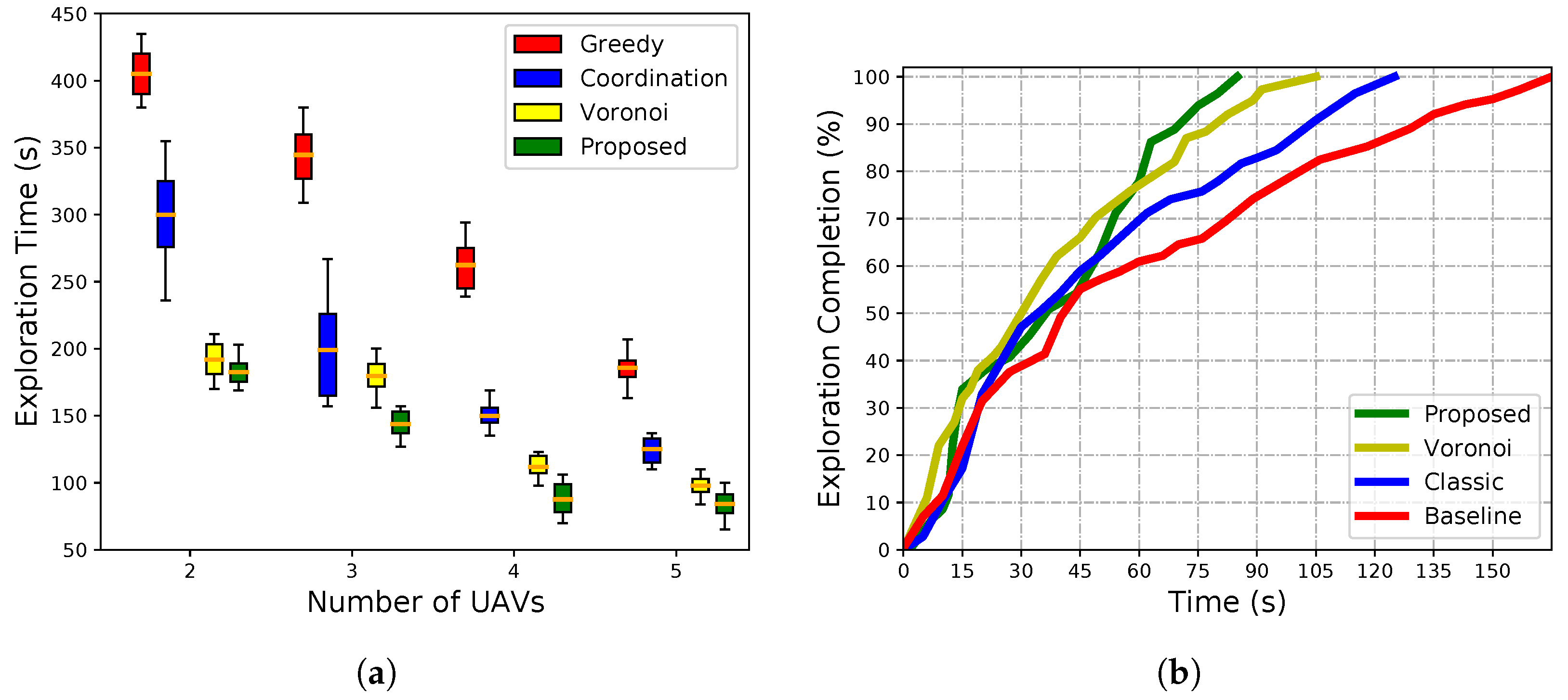 Drones 07 00337 g006 Drones 07 00337 g006