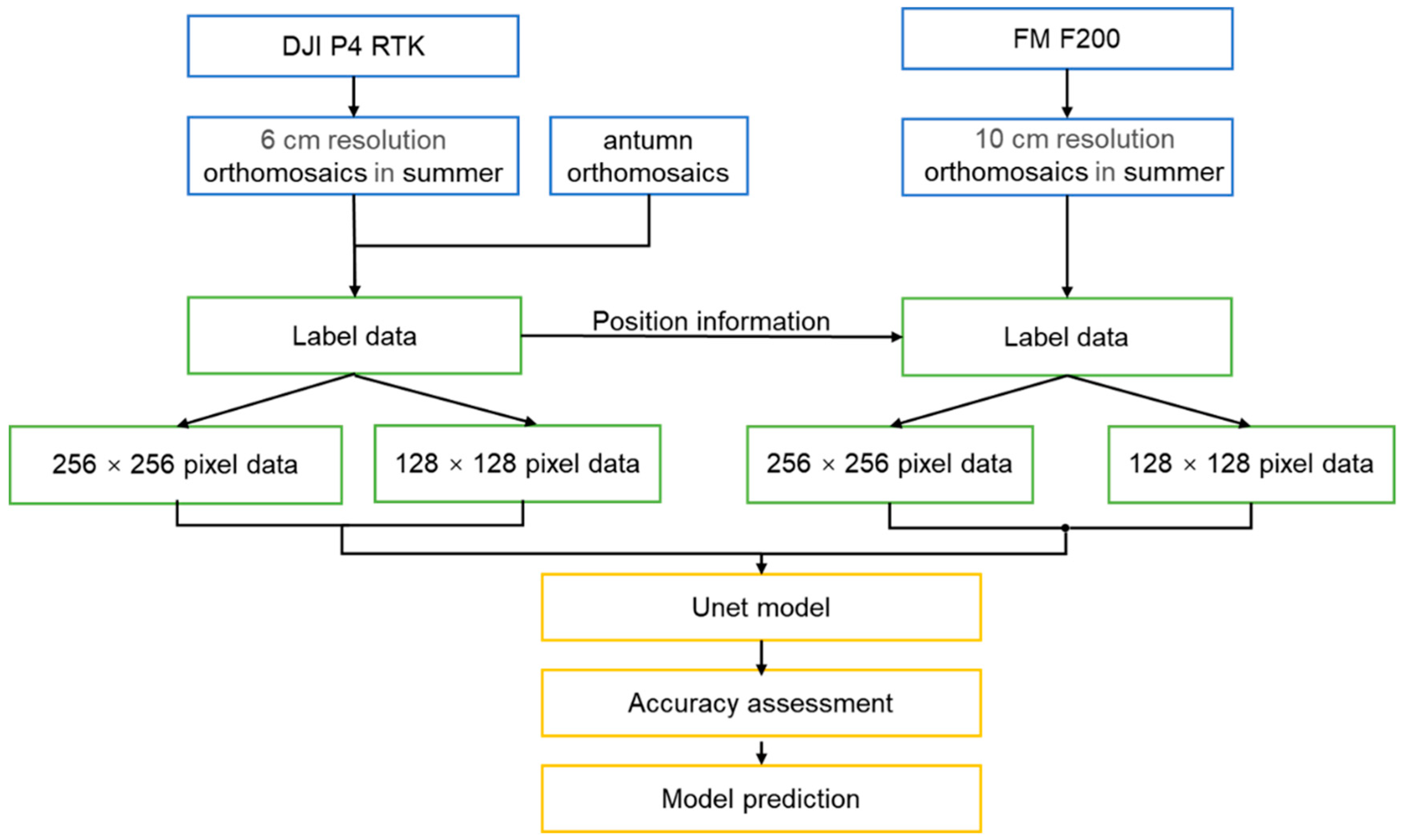 Drones 07 00353 g002