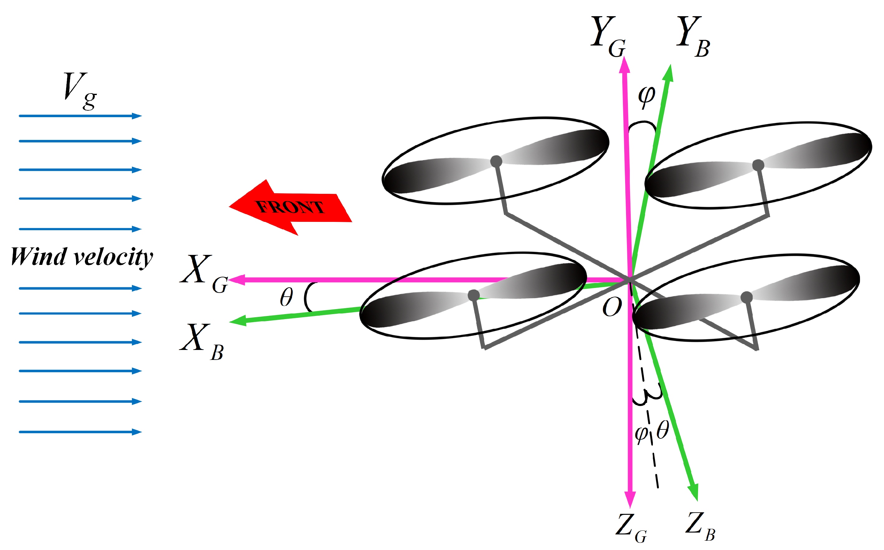 Drones 07 00366 g010 Drones 07 00366 g010