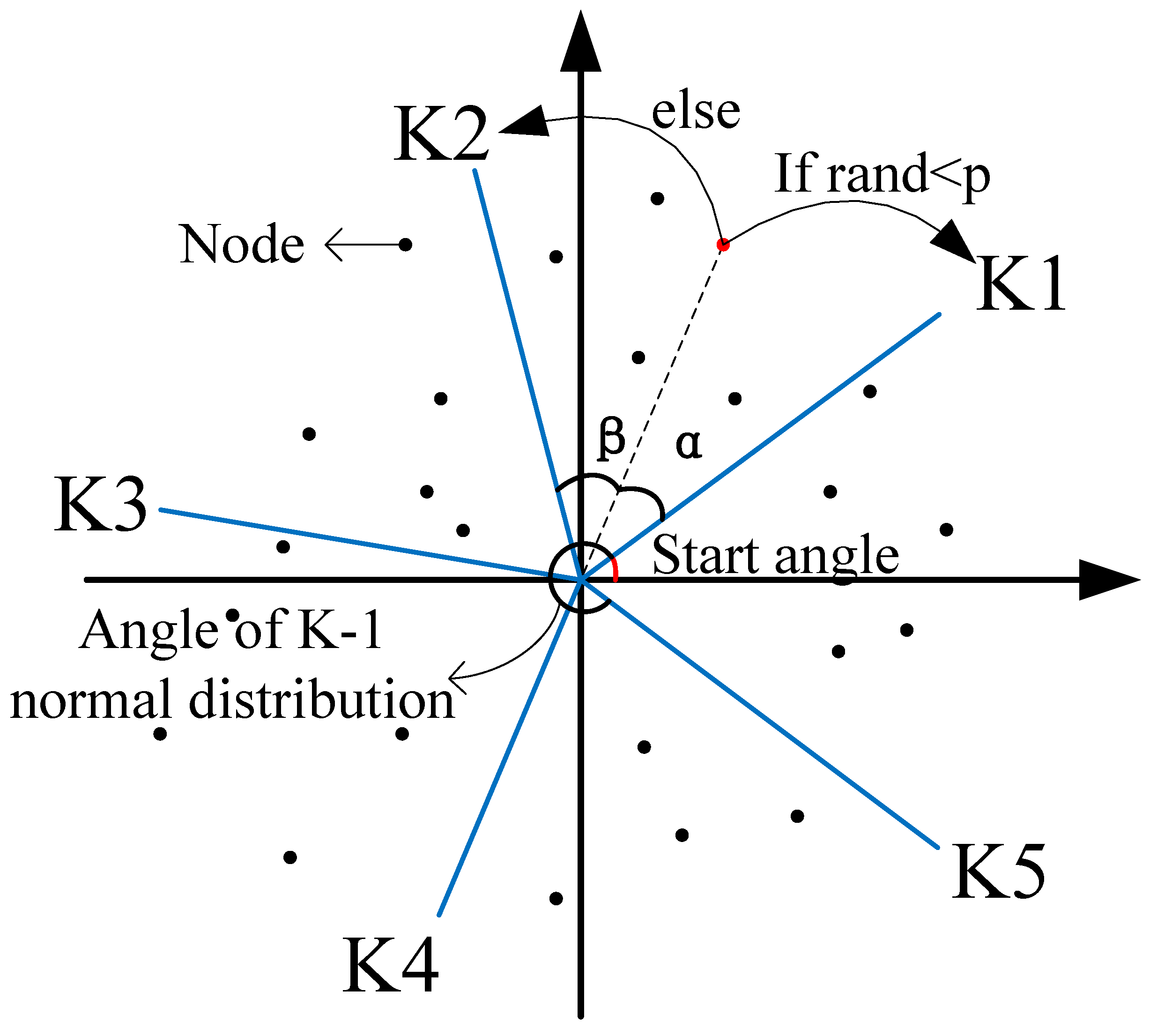 Drones 07 00368 g003 Drones 07 00368 g003
