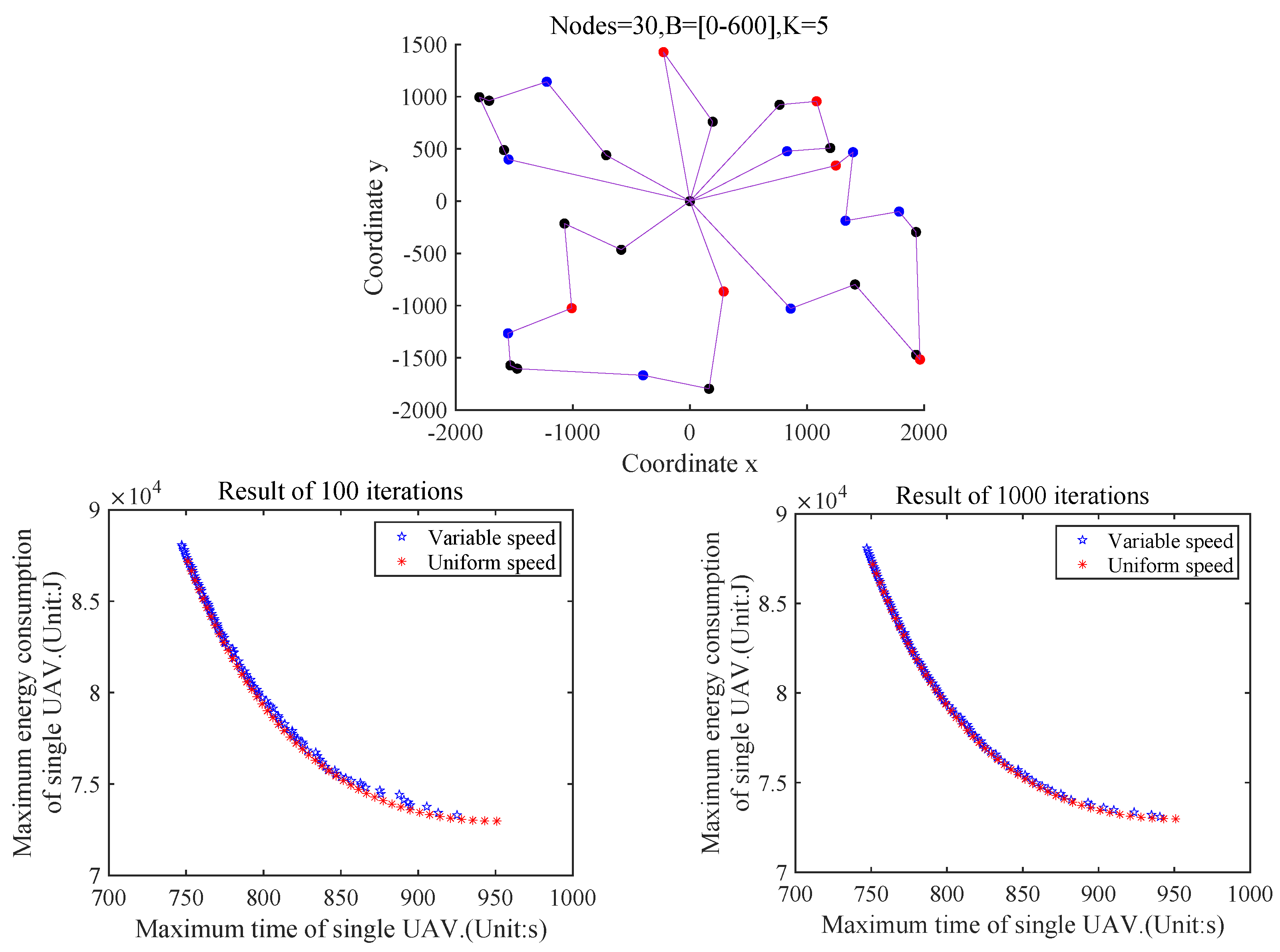 Drones 07 00368 g009 Drones 07 00368 g009
