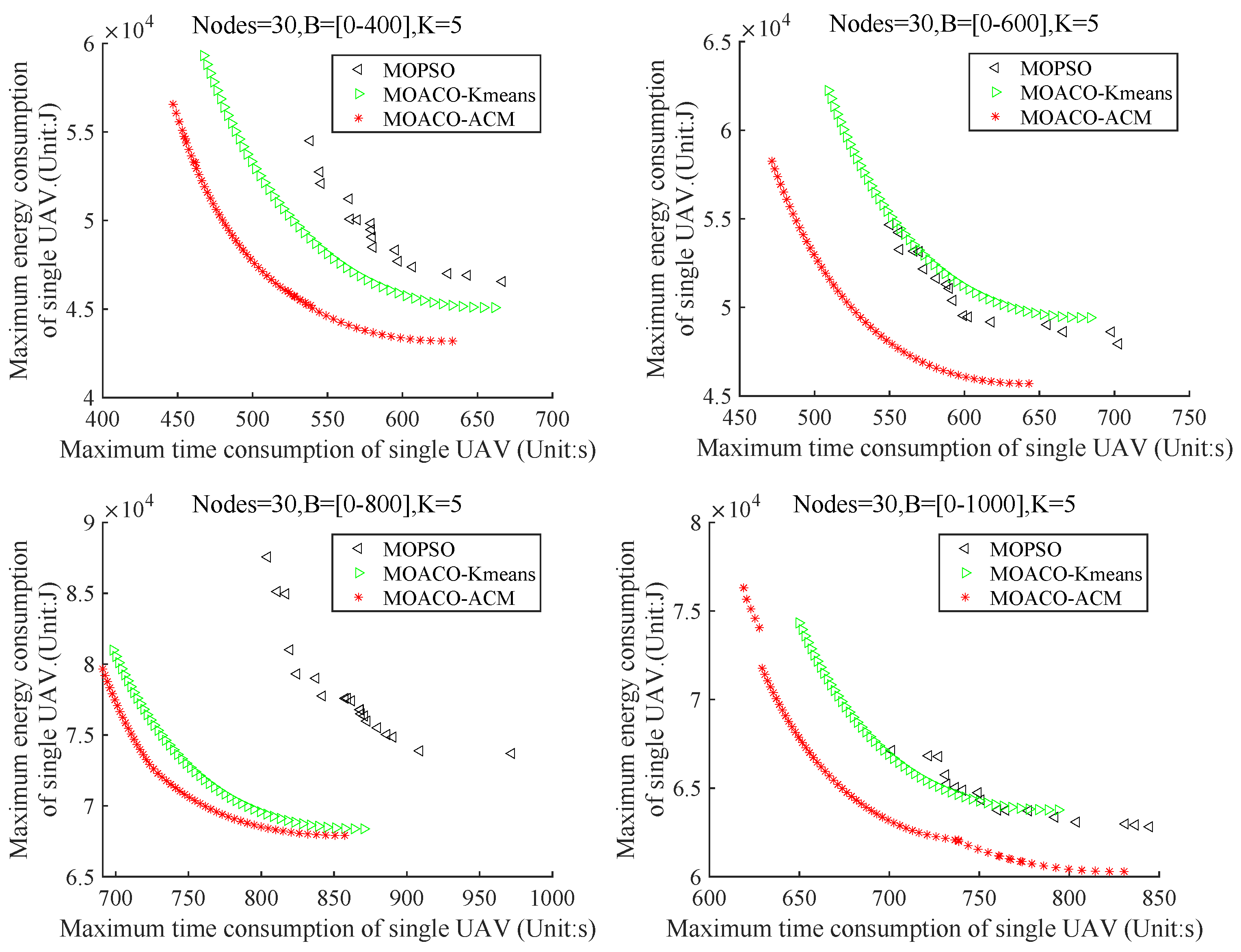 Drones 07 00368 g014 Drones 07 00368 g014