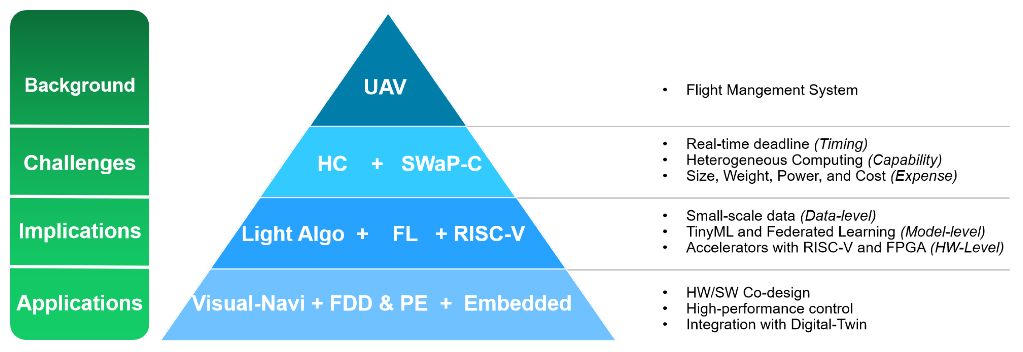 Drones 07 00380 g003 Drones 07 00380 g003