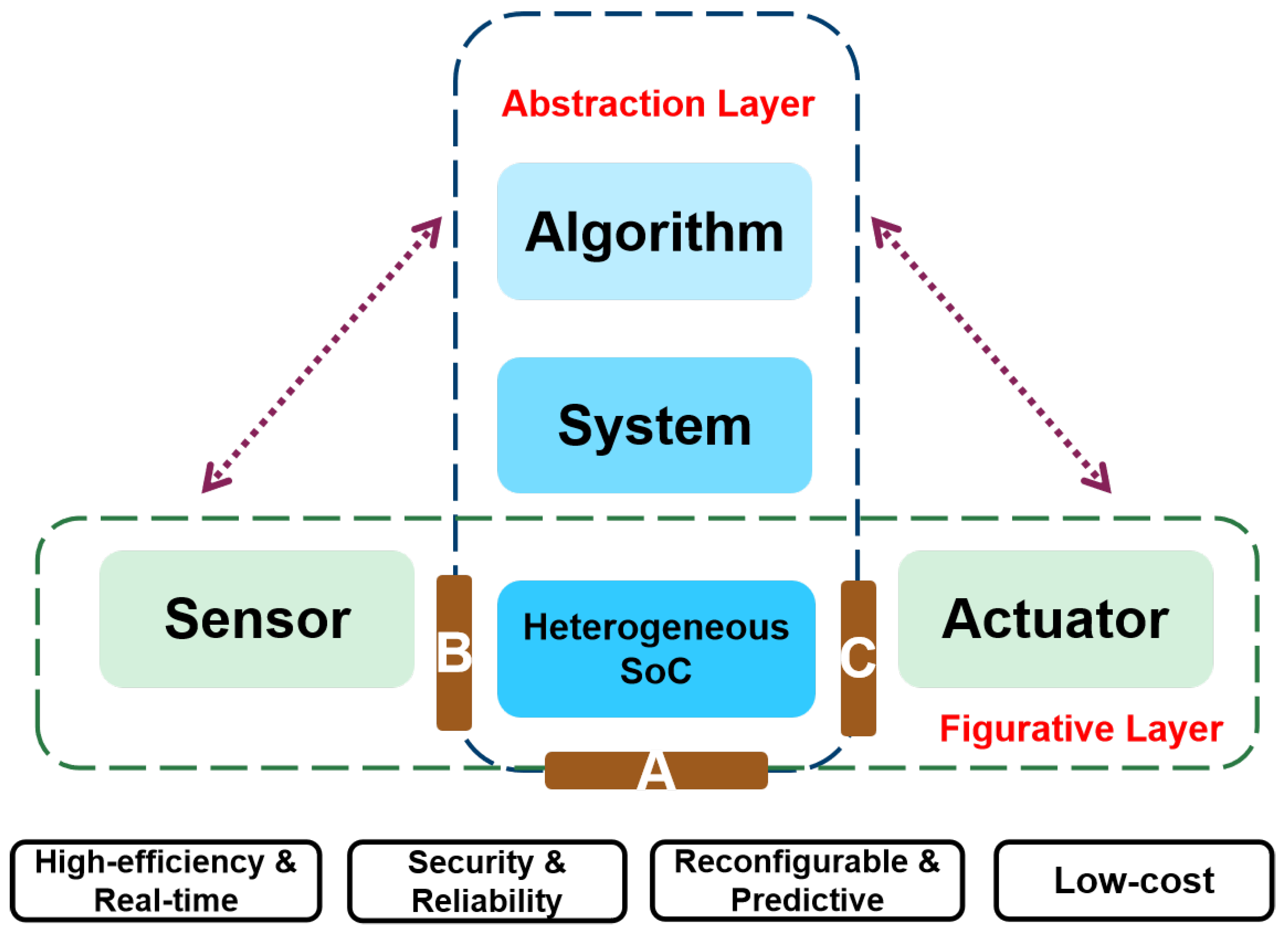Drones 07 00380 g006 Drones 07 00380 g006