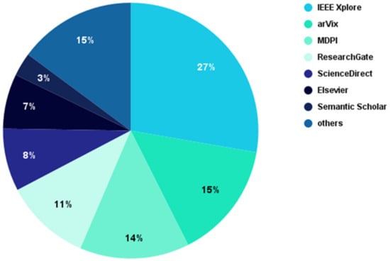 Eyes In The Sky: 28 Indian Drone Startups Looking For A Major Pie