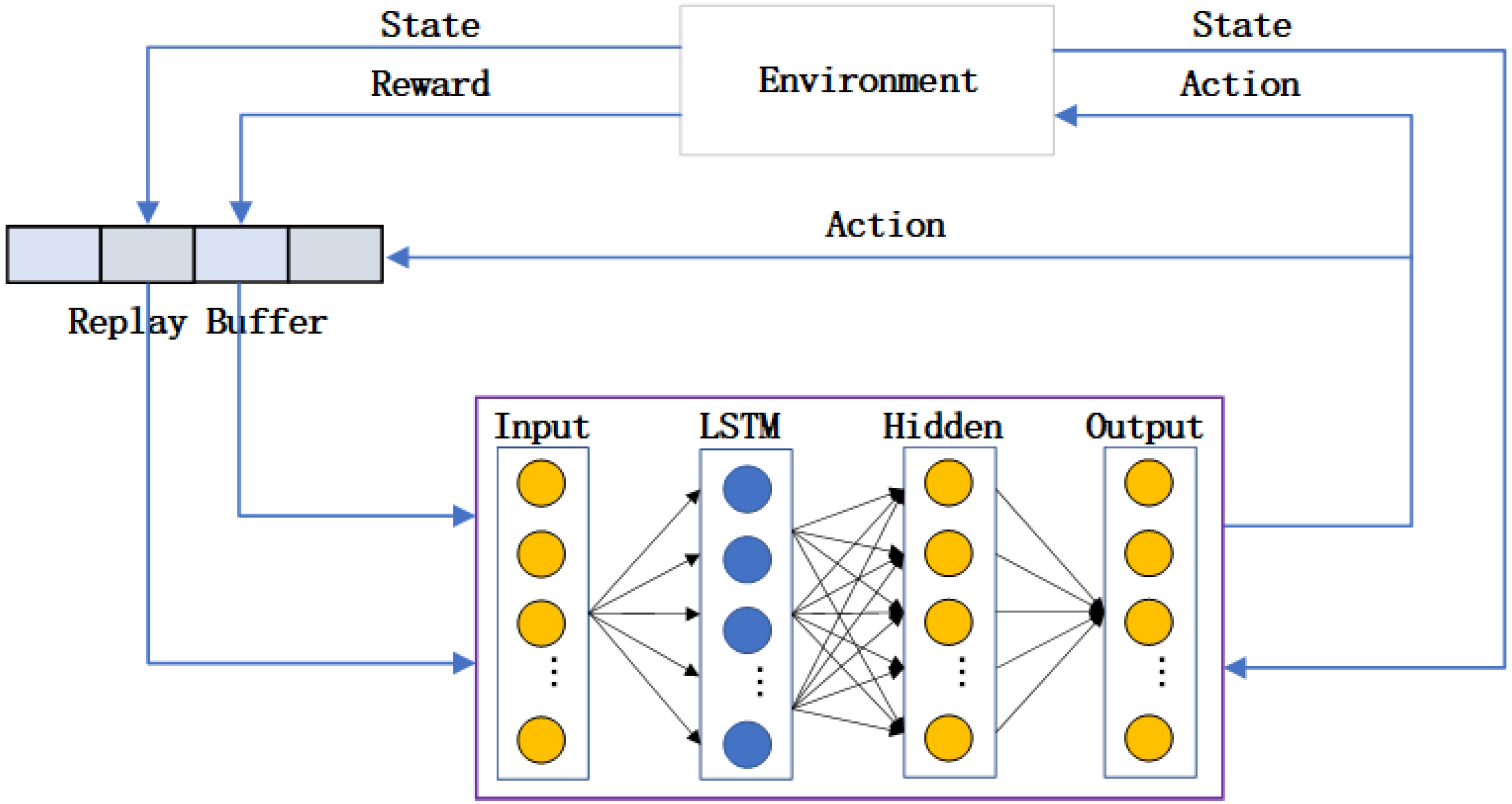 Drones | Free Full-Text | Resource Allocation And Offloading Strategy ...