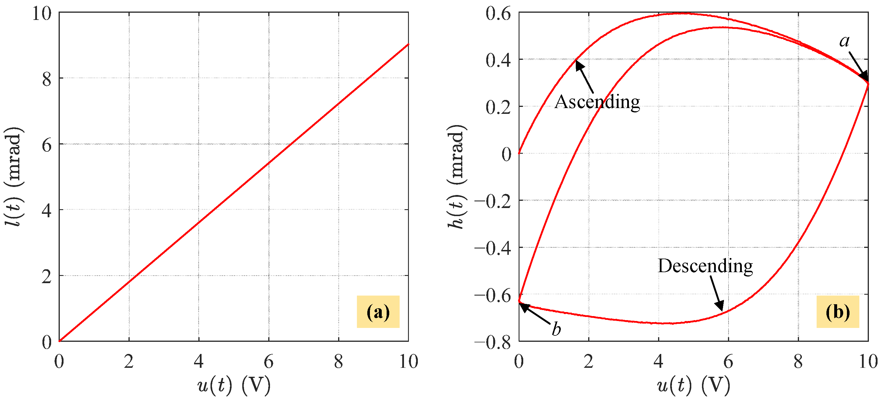 Drones 07 00392 g003