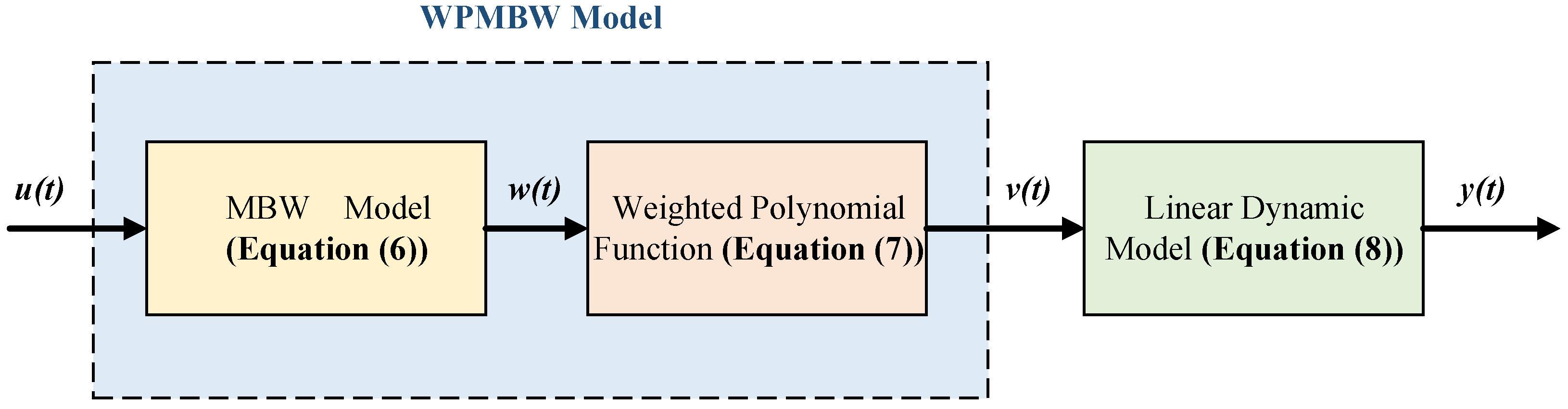 Drones 07 00392 g004