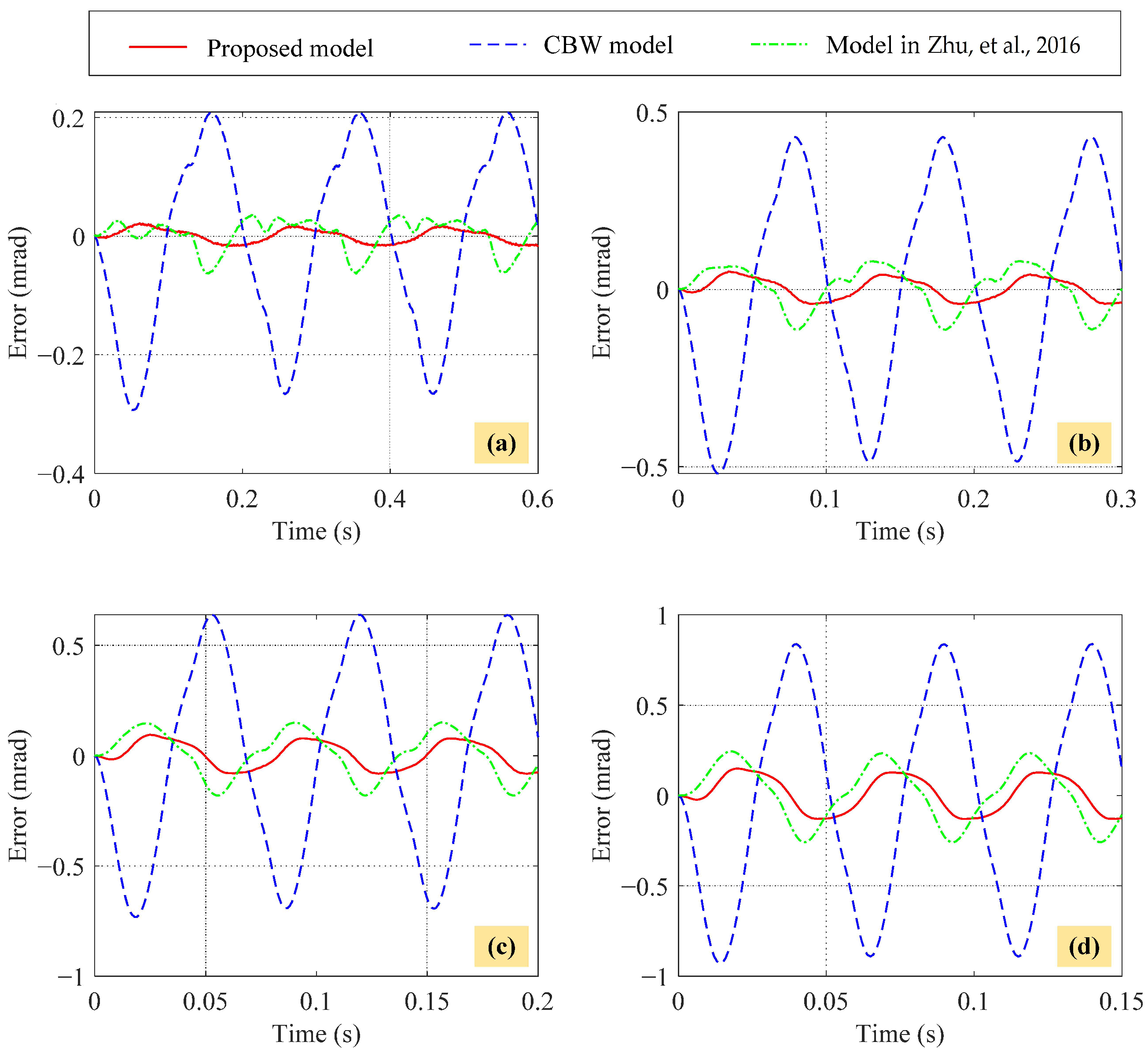 Drones 07 00392 g022