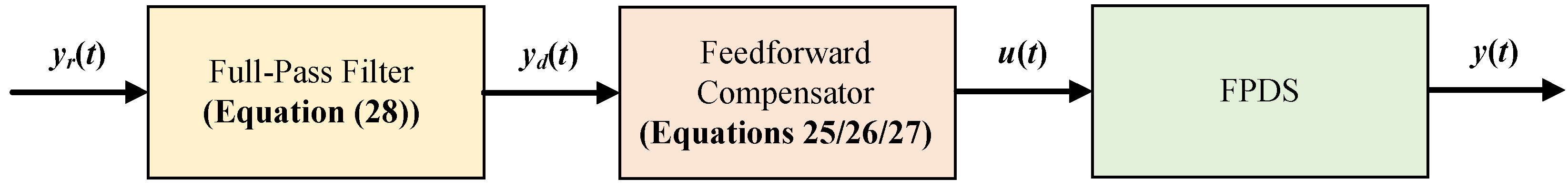 Drones 07 00392 g023