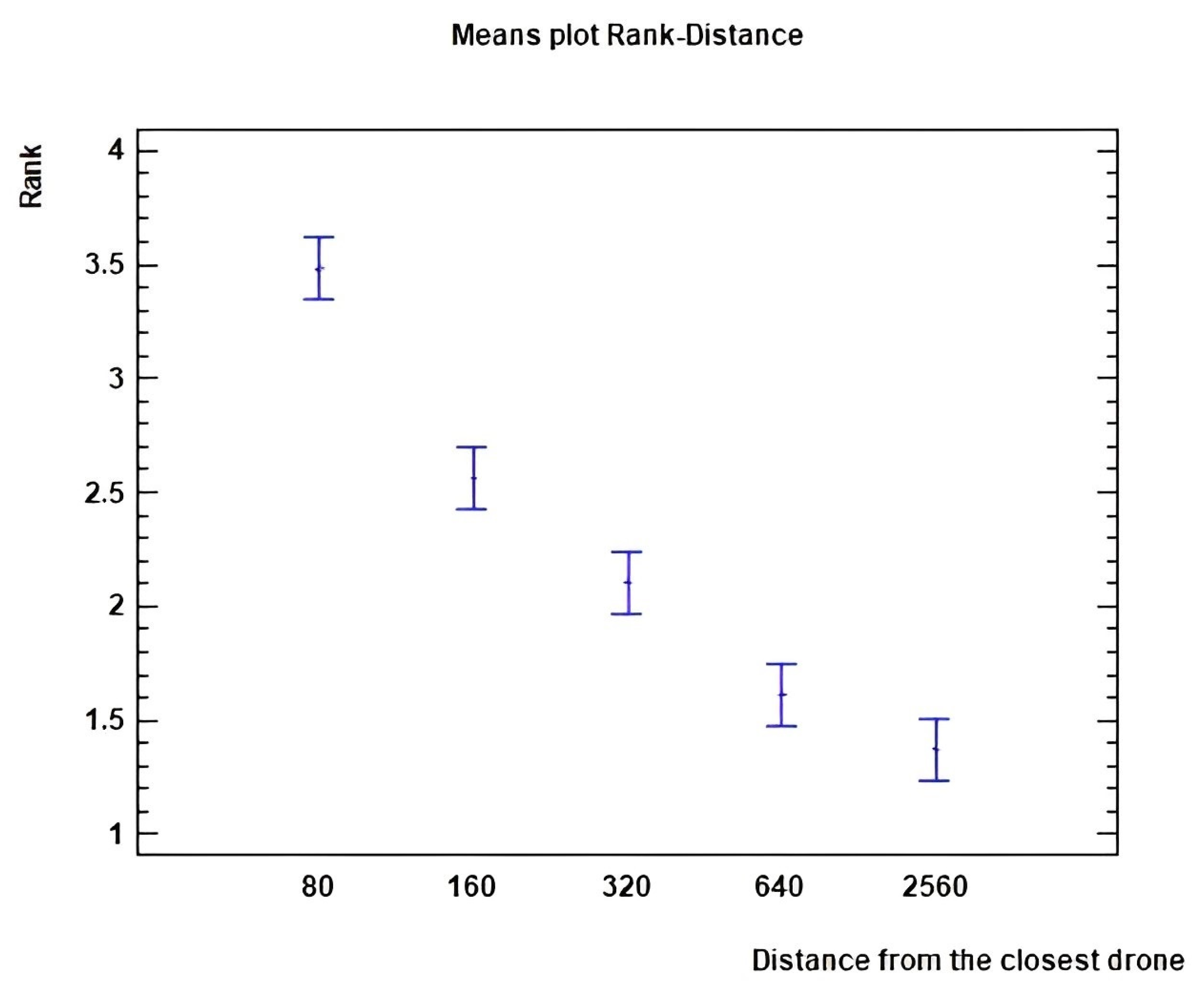 Drones 07 00396 g005