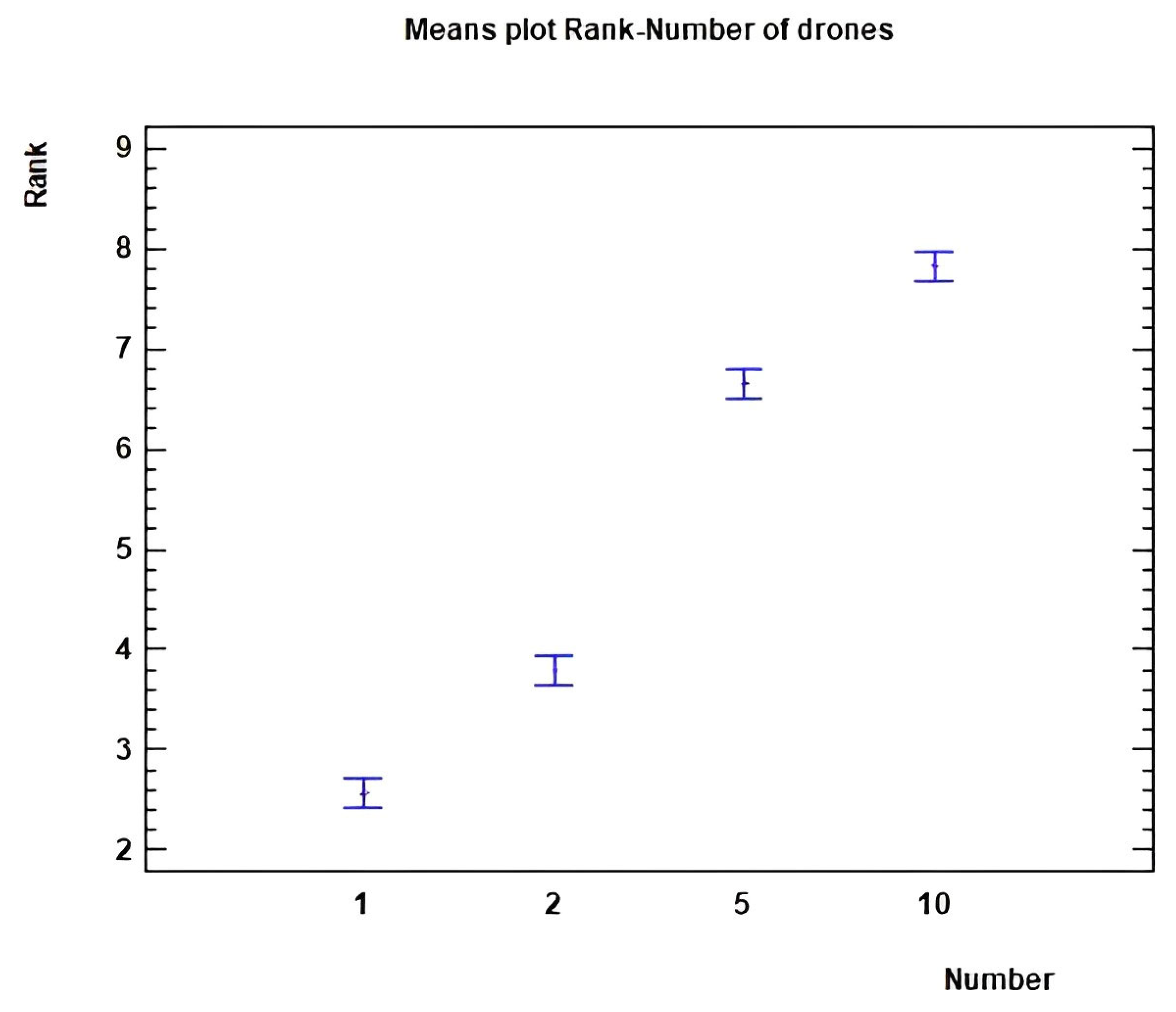 Drones 07 00396 g006