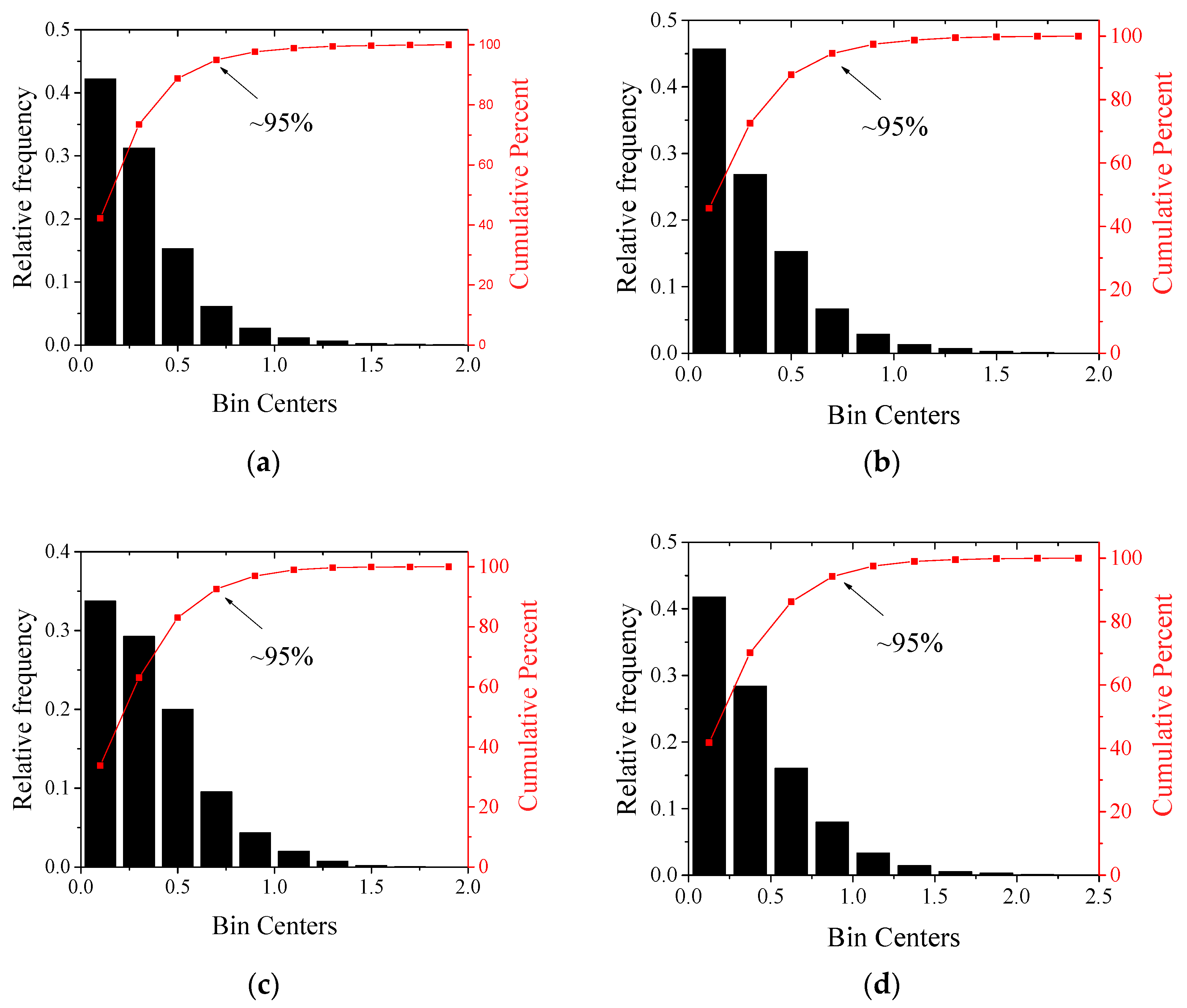 Drones 07 00412 g004a