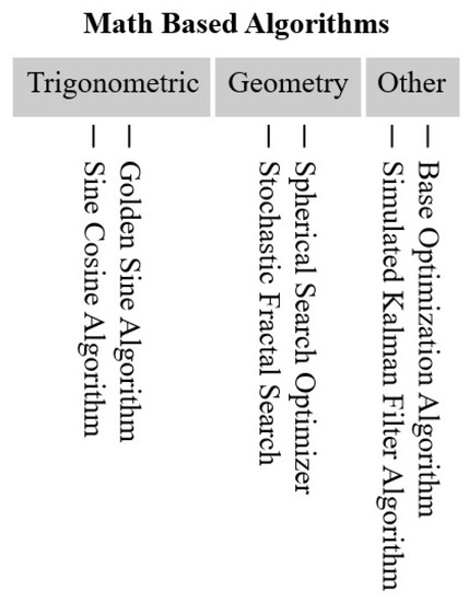 Drones Free Full Text Nature Inspired Algorithms from Oceans