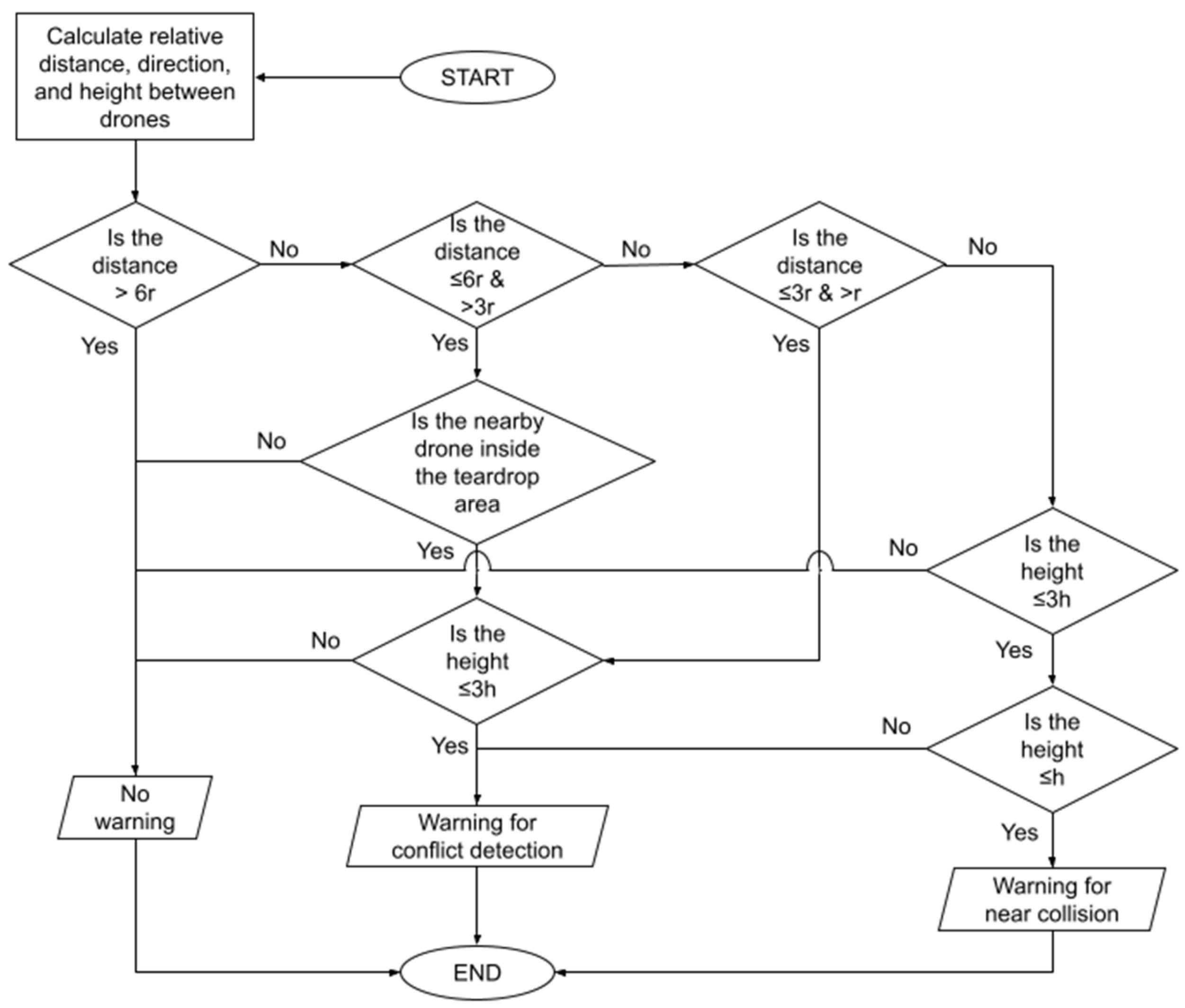 Drones 07 00436 g003 Drones 07 00436 g003