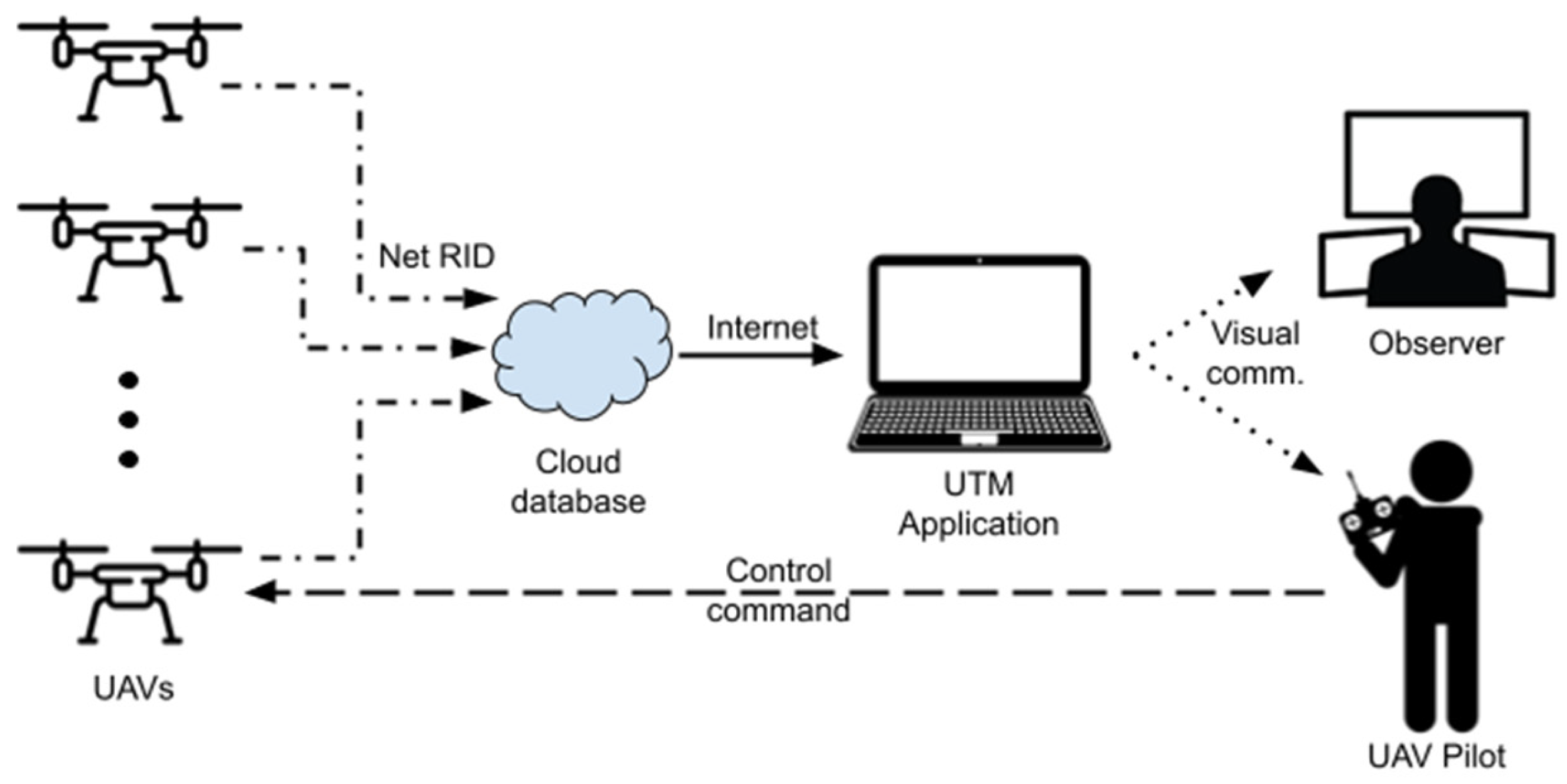 Drones 07 00436 g004 Drones 07 00436 g004