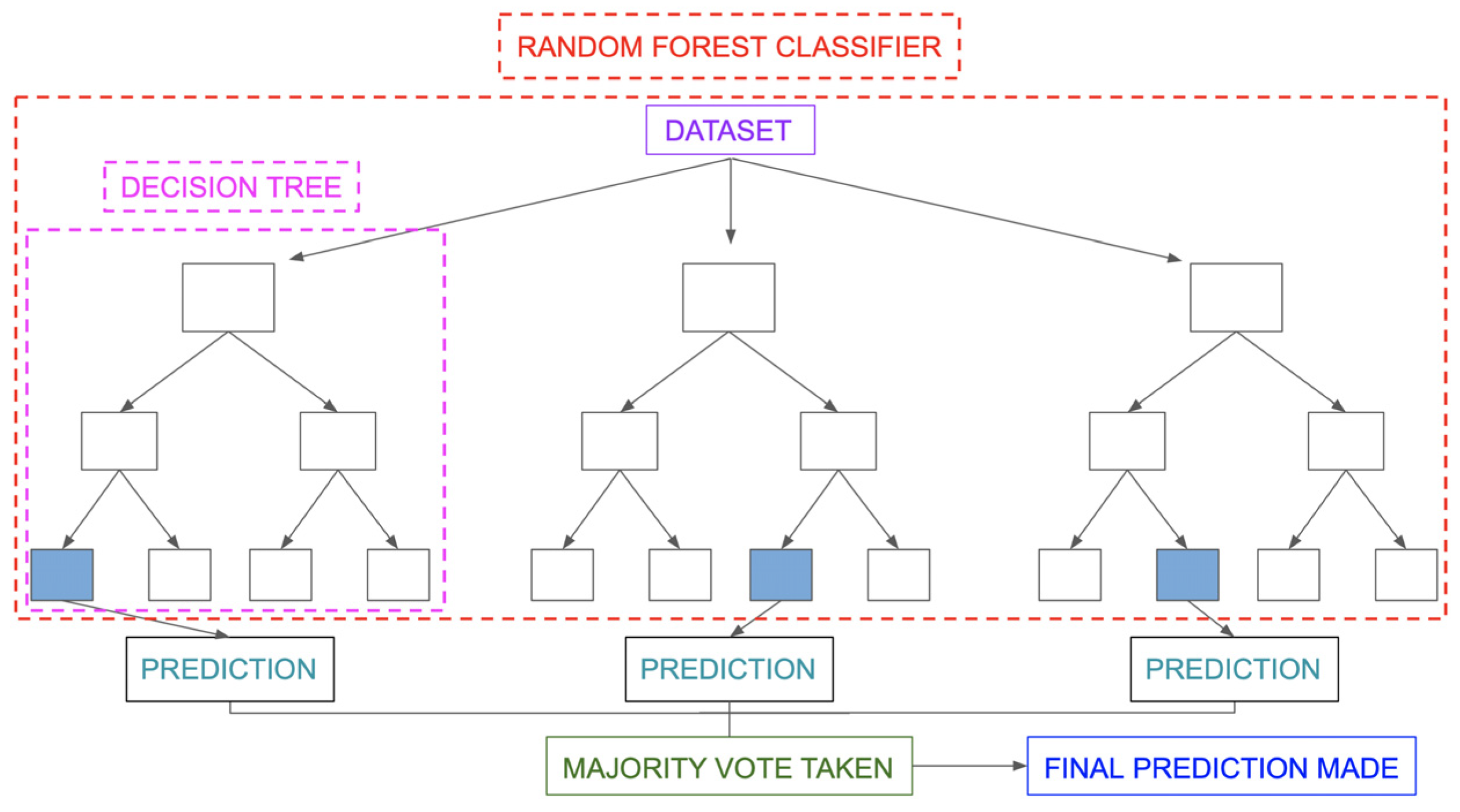Drones 07 00436 g005 Drones 07 00436 g005