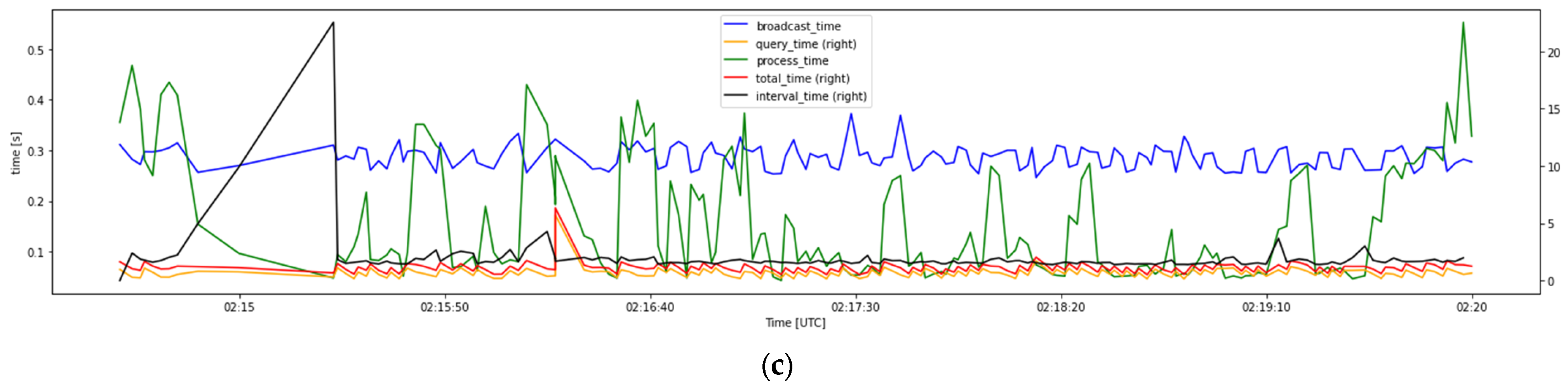 Drones 07 00436 g010b Drones 07 00436 g010b