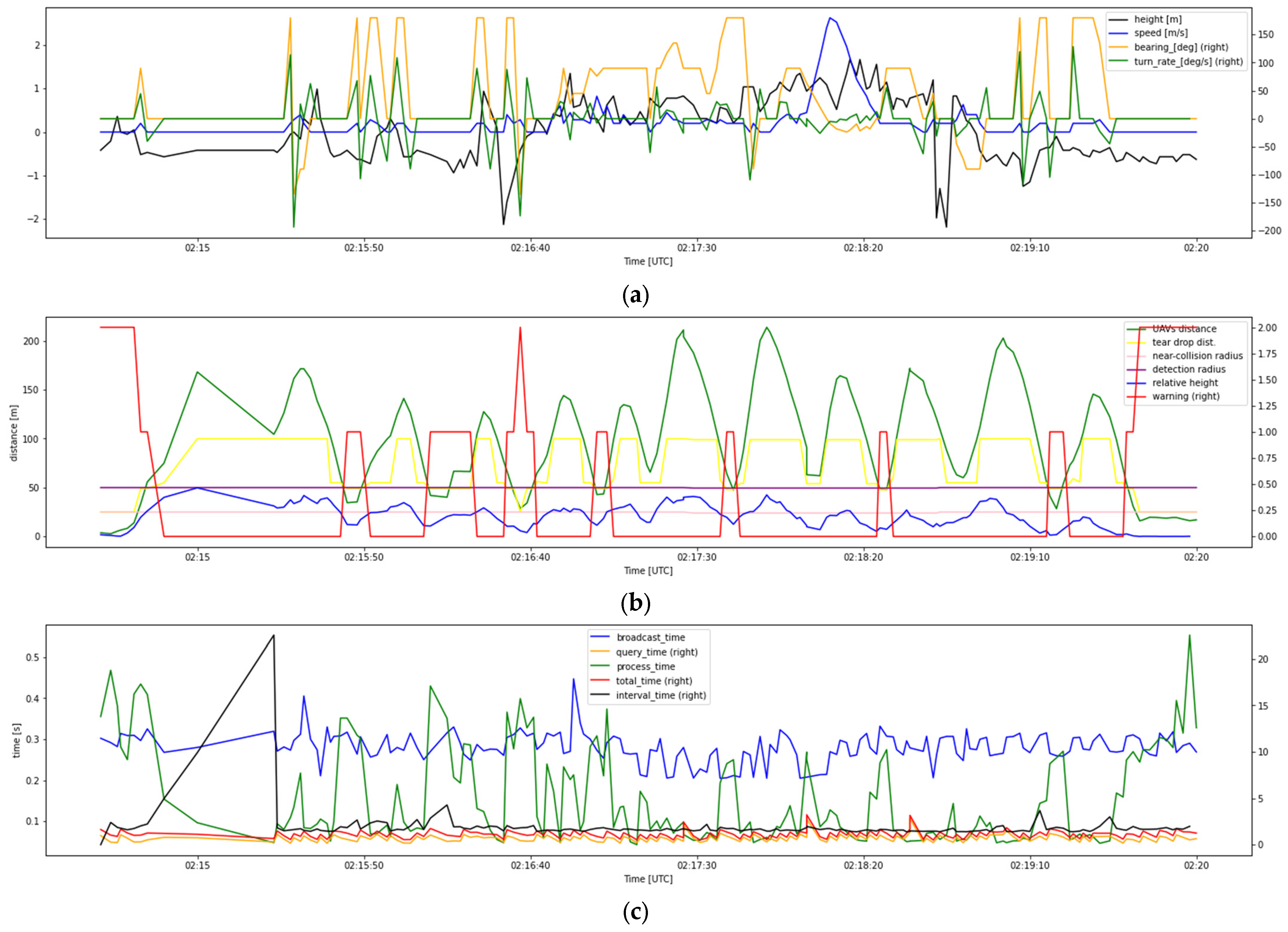 Drones 07 00436 g011 Drones 07 00436 g011