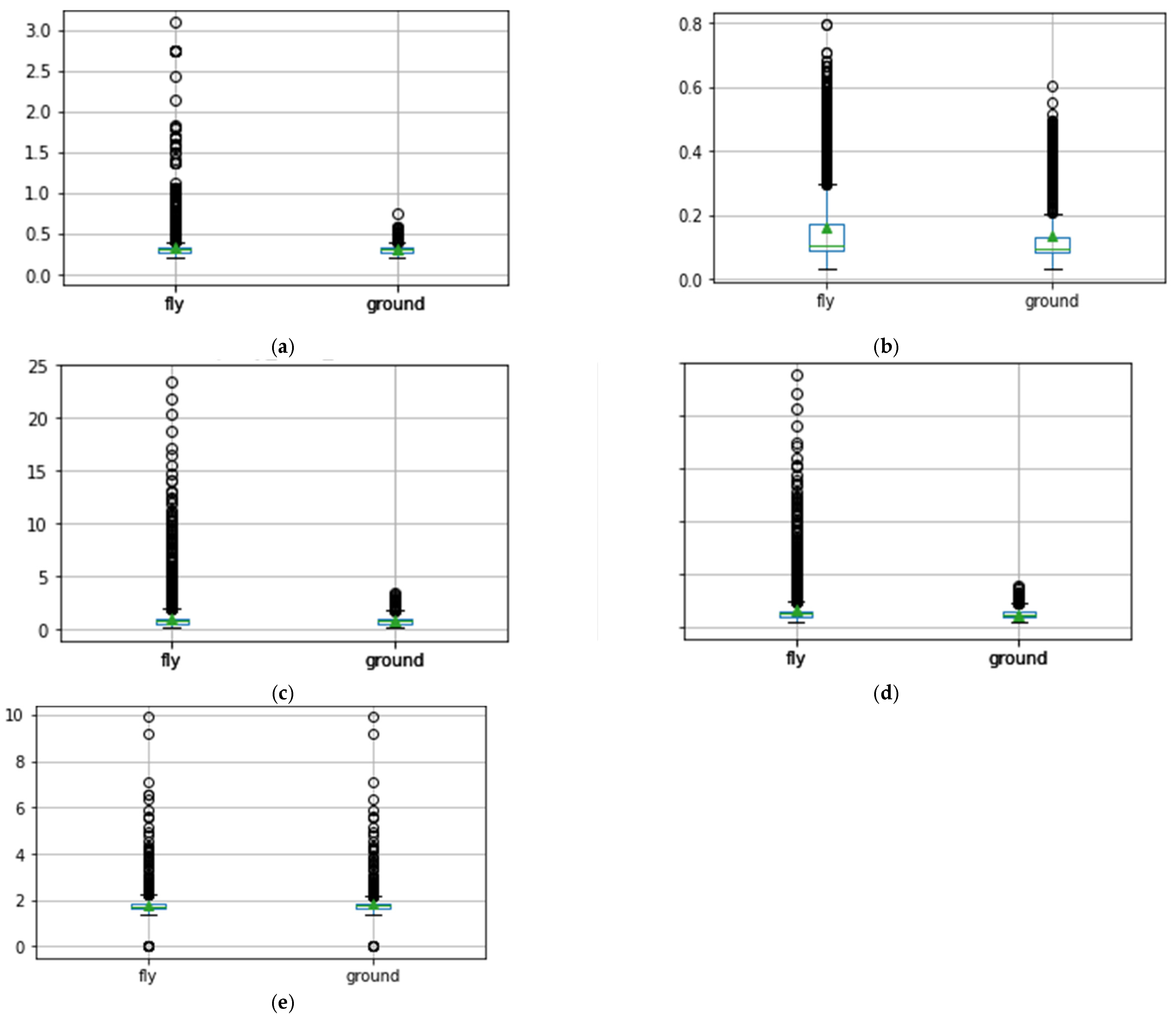 Drones 07 00436 g013 Drones 07 00436 g013