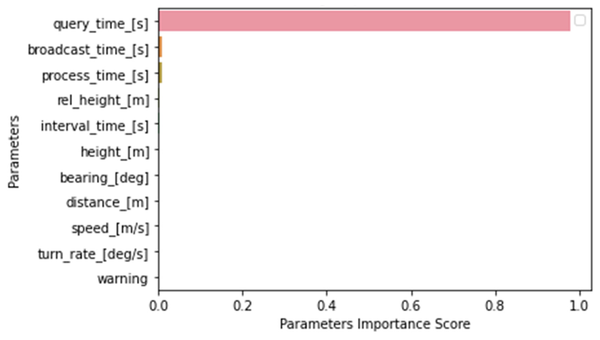 Drones 07 00436 g015 Drones 07 00436 g015