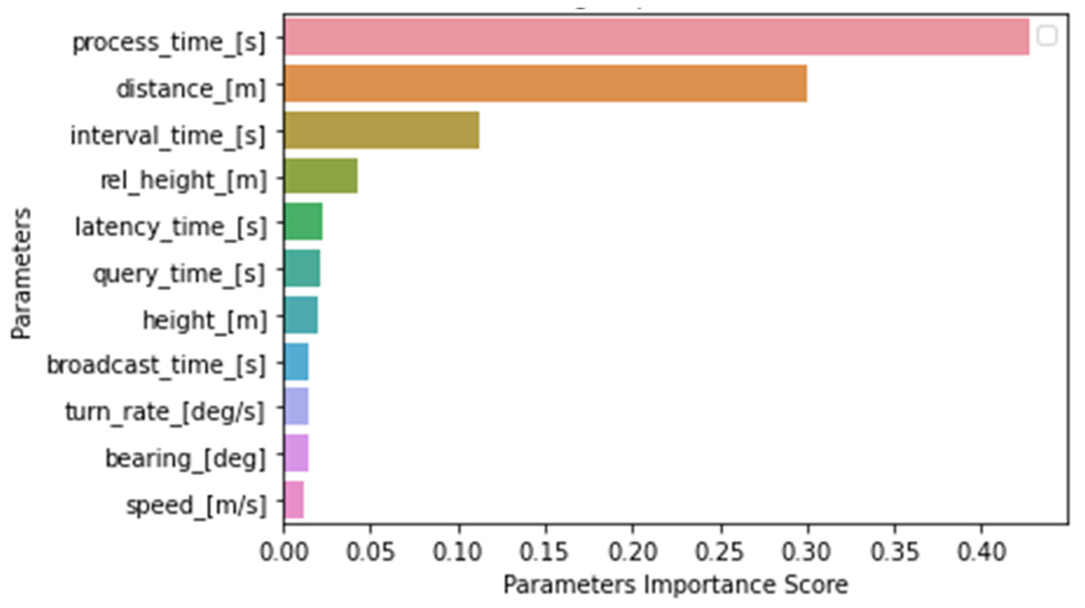 Drones 07 00436 g017 Drones 07 00436 g017