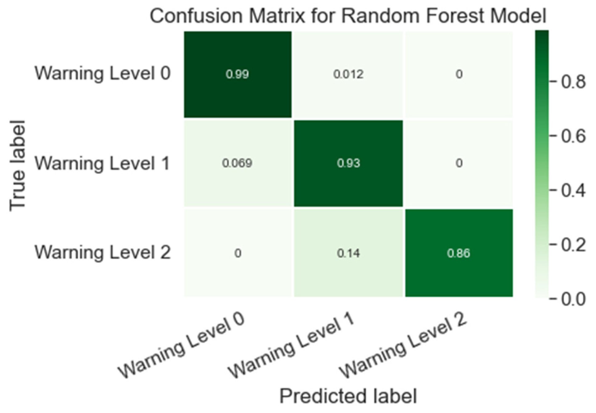 Drones 07 00436 g018 Drones 07 00436 g018